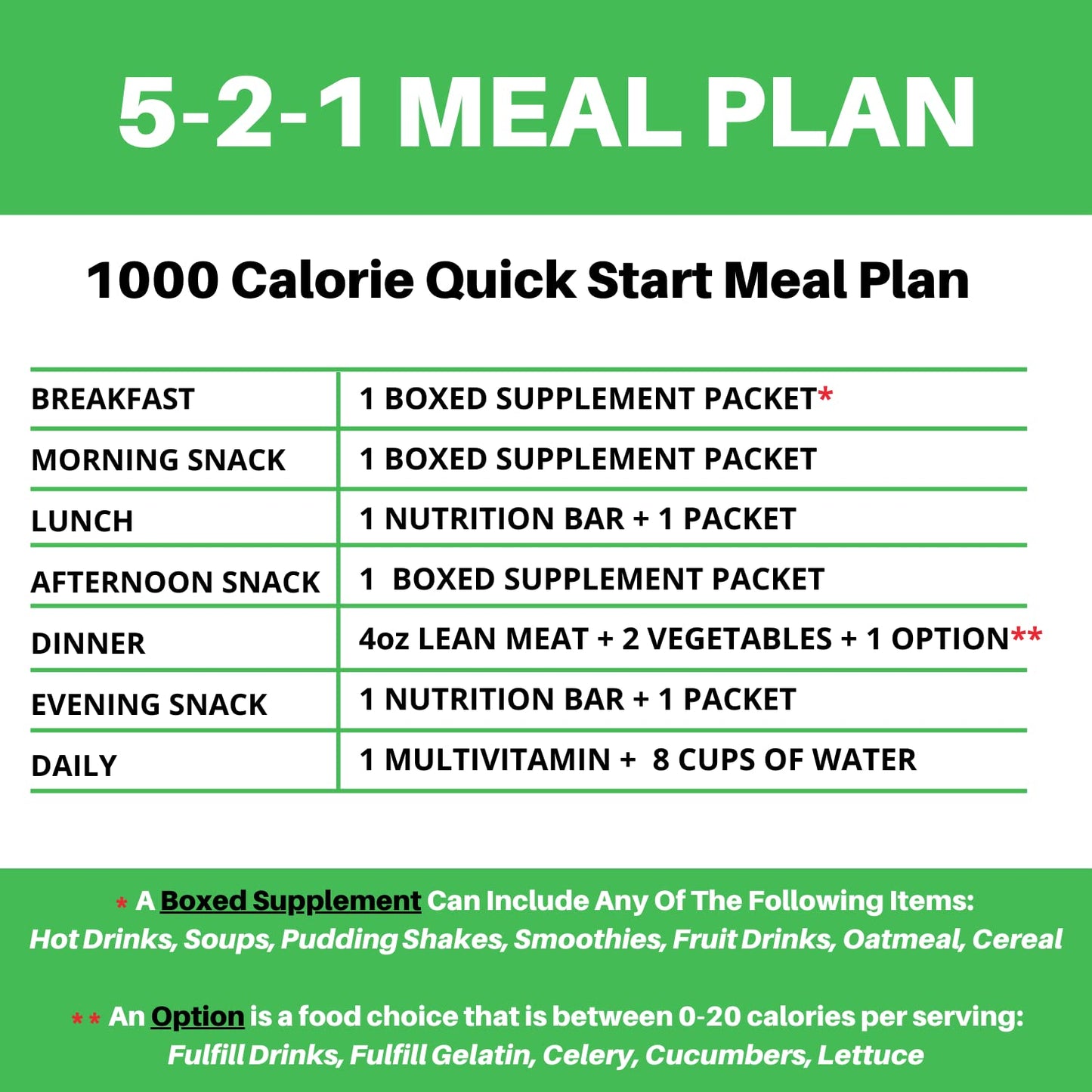 Nutmeg State Nutrition - Fruit Drink - High Protein, Low Calorie, Low Carb, Low Sugar, Fat Free, Loaded with Vitamins, 7 Servings Per Box (Orange, 1 Pack)