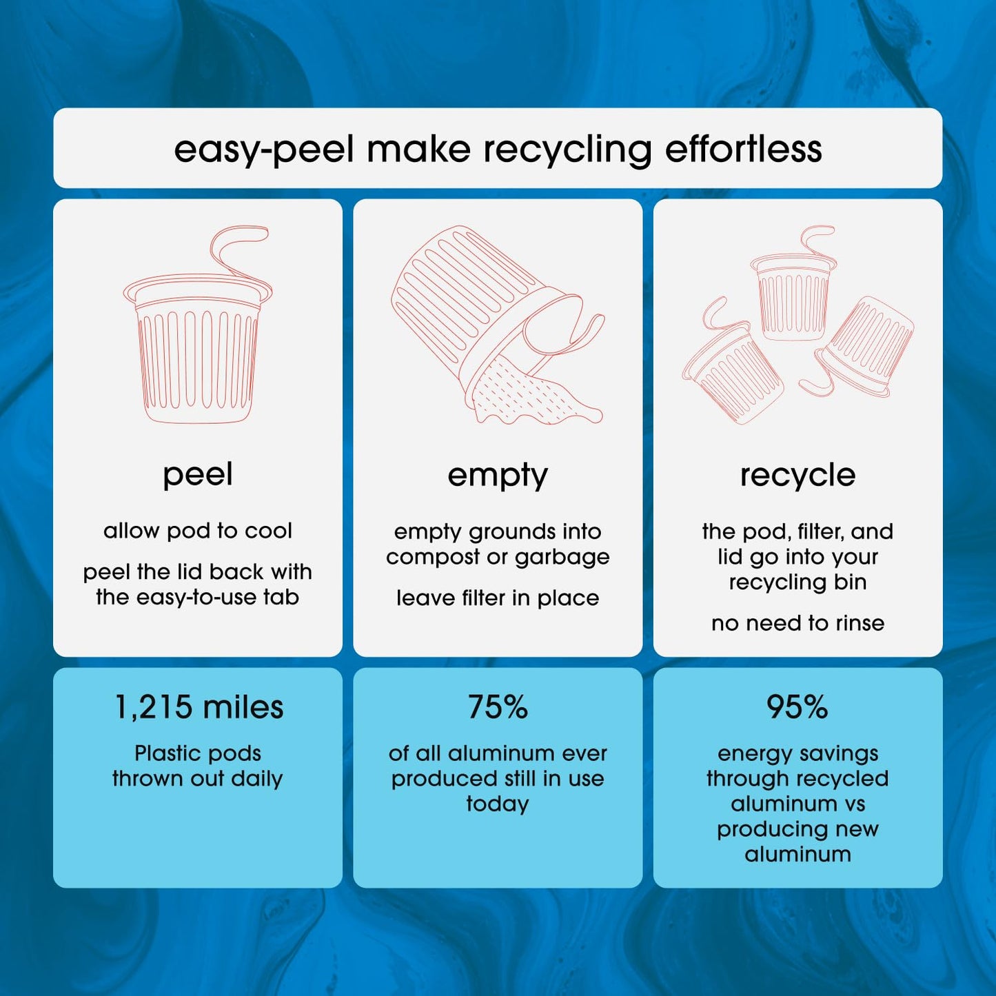 Cambio Roasters Premium Dark Roast Keurig Organic Coffee K Cups, Only Aluminum Keurig Coffee Pods with Organic Beans, More Flavor & Longer Lasting Freshness, Bold & Smooth Dark Roast Pods, 60 count