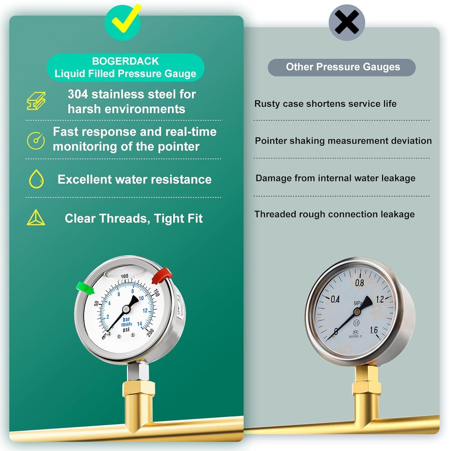 0-200PSI Stainless Steel Liquid Filled Pressure Gauge, 2.5" Dial Size, 1/4" NPT 316 Stainless Steel Joint, Lower Mount, for Tube, Water Pump, Gas, Liquid (with Range Mark Pointer)