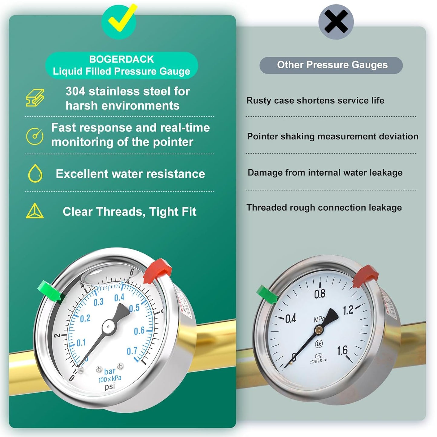 0-10PSI Stainless Steel Liquid Filled Pressure Gauge, 2.5" Dial Size, 1/4" NPT Back Mount, for Tube, Water Pump, Gas, Liquid, Pressure Test (with Range Mark Pointer)