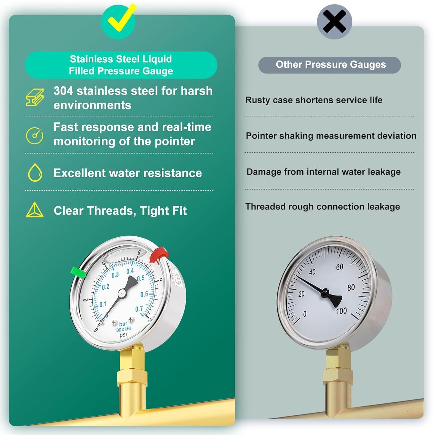 0-10PSI Stainless Steel Liquid Filled Pressure Gauge, 2.5" Dial Size, 1/4" NPT Lower Mount, for Tube, Water Pump, Gas, Liquid, Pressure Test (with Range Mark Pointer)
