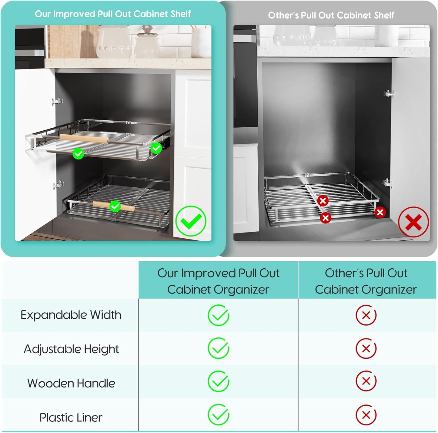 2Pack Expandable Pull Out Cabinet Organizer, Adjustable Width:12.3~18.5''W x 22.5''D Under Sink Organizer, Drawer Storage Shelves for Kitchen, Bathroom, Closet, Pantry, Cupboard, Pots, Pans