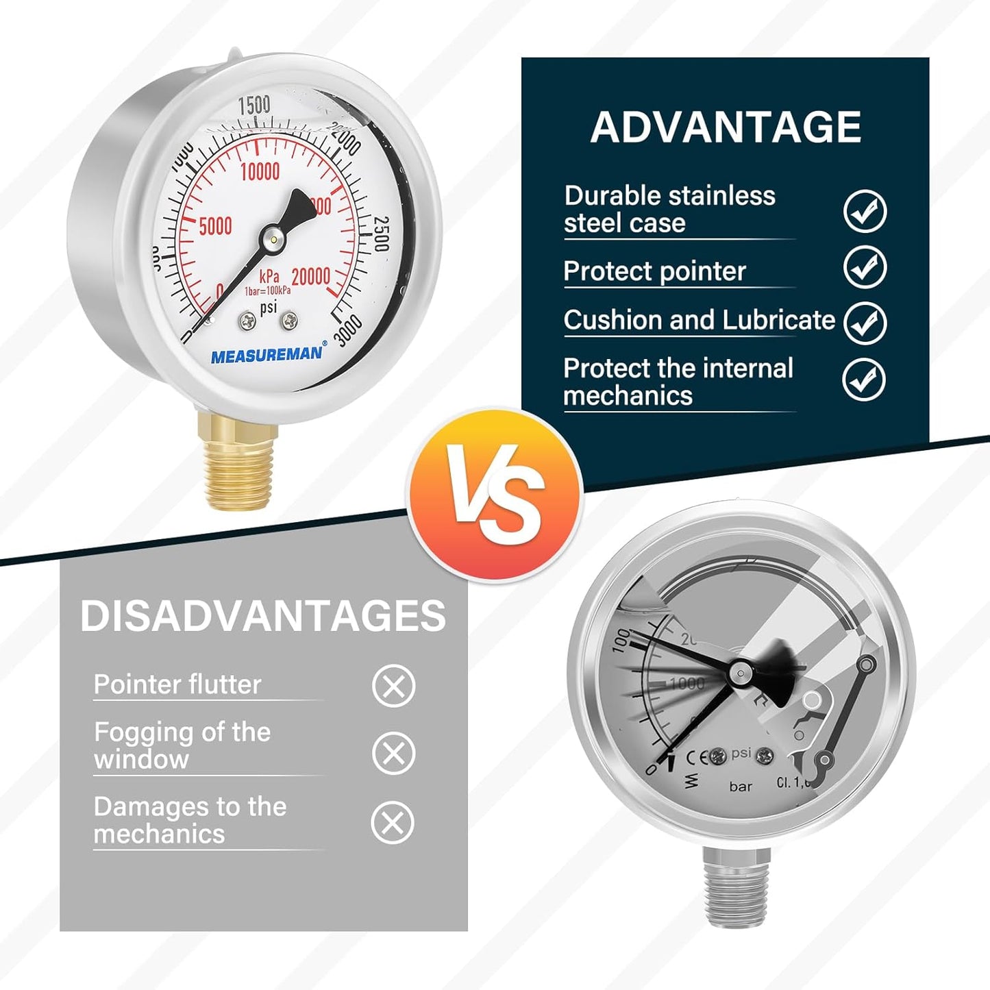 MEASUREMAN 2-1/2" dial,Glycerin Filled, Stainless Steel case, Brass Inside, 0-3000psi/kpa,1/4" NPT Lower Mount