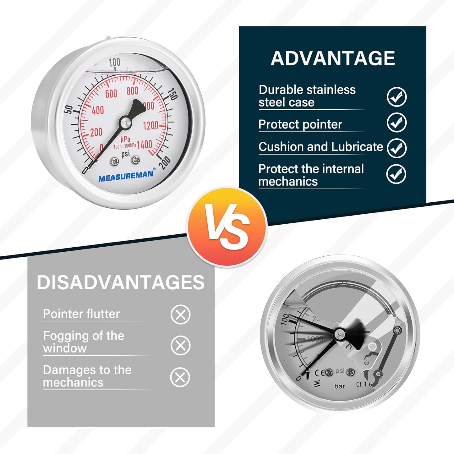 MEASUREMAN 2-1/2inch Dial Size, Glycerin Filled Pressure Gauge, 0-200psi/kpa, 304 Stainless Steel Case, 1/4inchNPT Center Back Mount