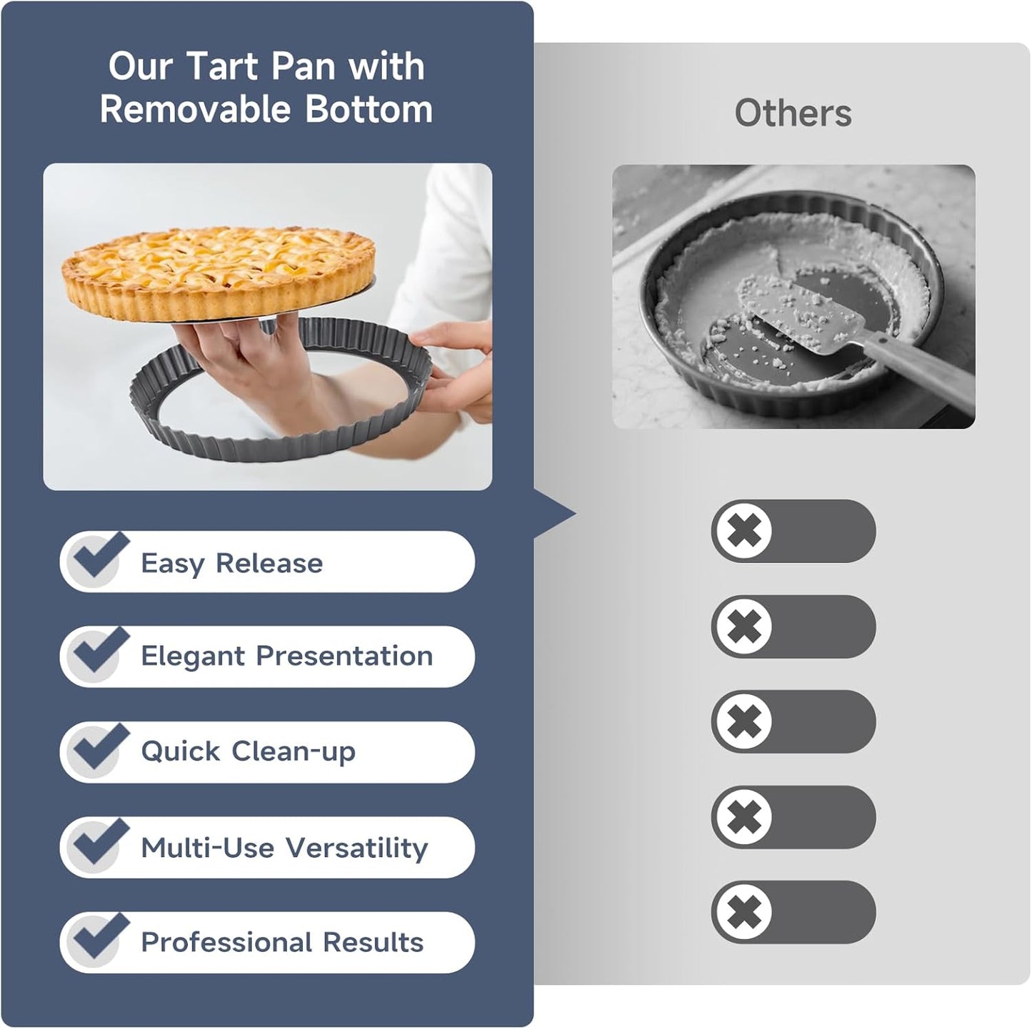 Tart Pan Removable Bottom - 9 Inch Non-Stick Carbon Steel Pie Pan for Baking Tarts, Pies, Quiches, Brownies, Quiche Baking Dish with Fluted Edges, Fruit Tart Mold