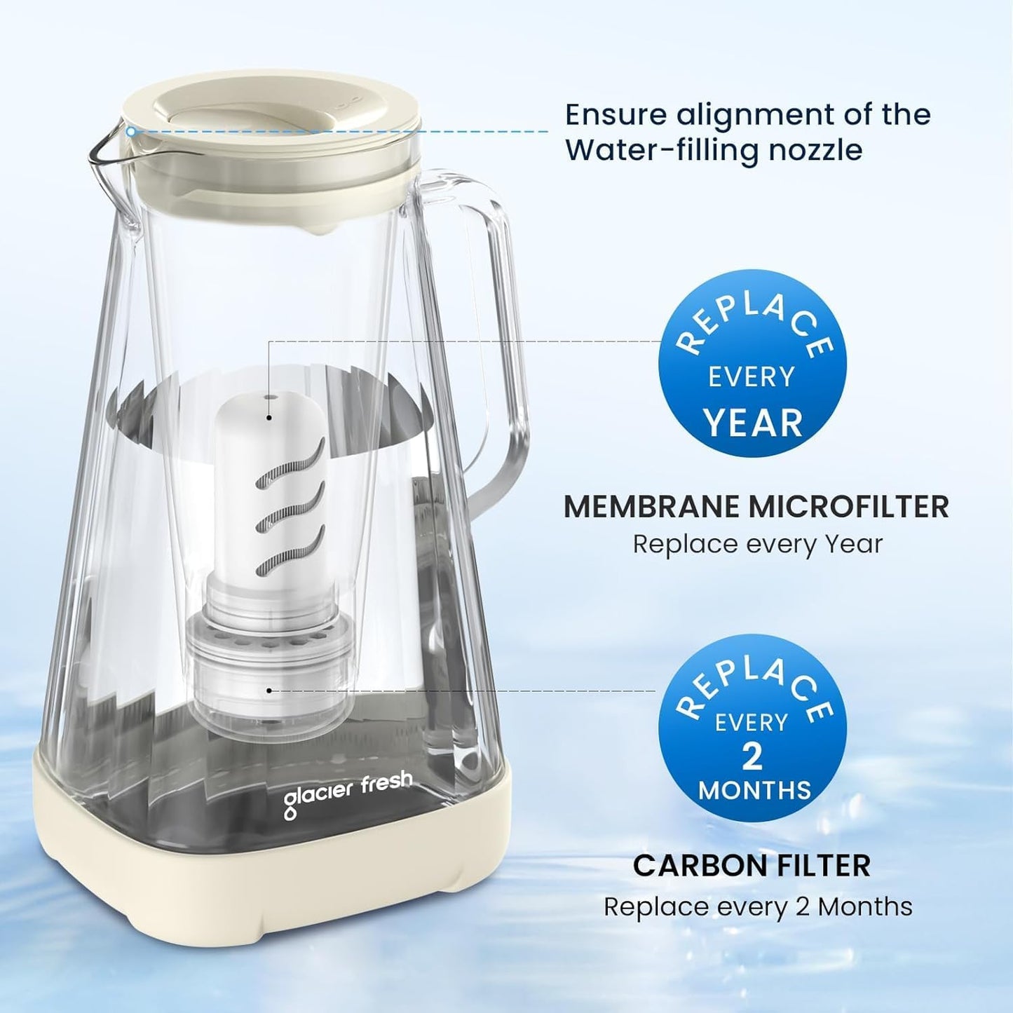 GLACIER FRESH 10 Cup Purela Glass Water Pitcher with 1 Ultrafiltration Membrane and Activated Carbon Filter, Reduces 99% Chlorine, PFOA&PFOS, Coliforms, White