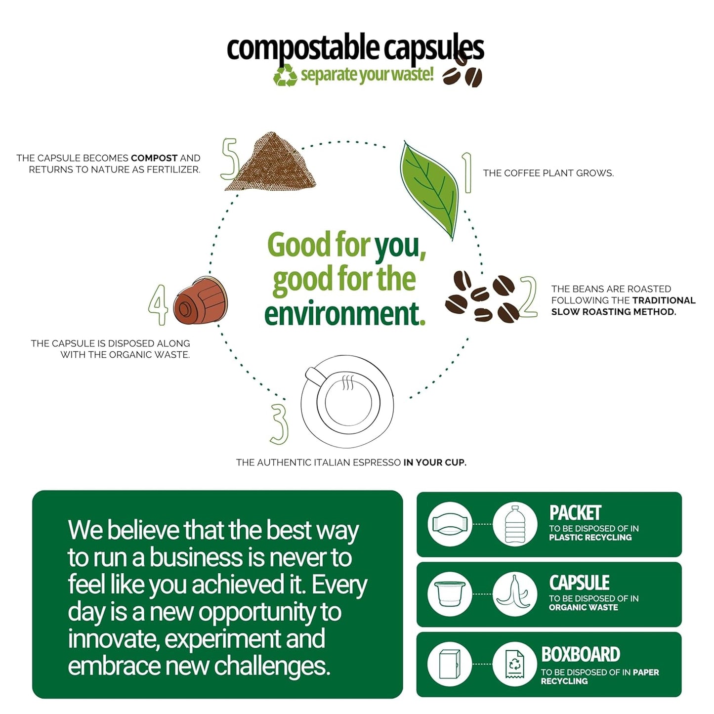 Caffe' Vergnano 1882 Medium Roast Espresso Original Line Machine Compatible Capsules, Arabica Robusta Espresso Coffee, Italian Coffee For Nespresso Coffee Machines, Intensity 8/10, Intenso, 30 Ct