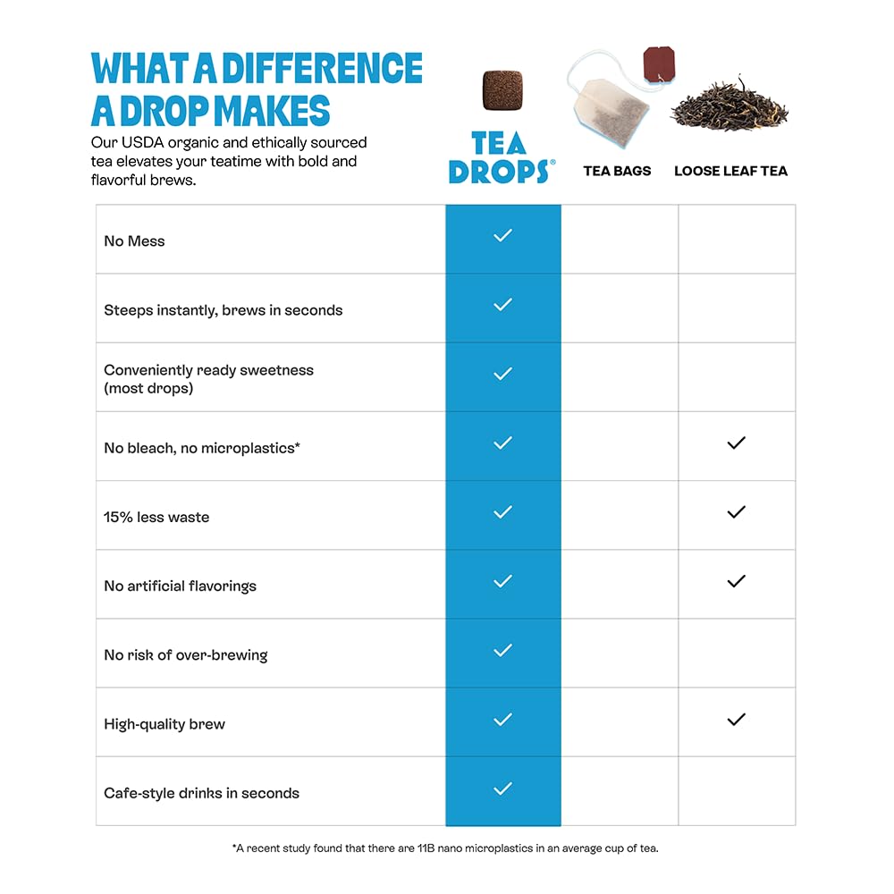 Tea Drops Gift Set | Organic Dissolvable Loose Leaf Tea | Chai Spice Chocolate Earl Grey Citrus Ginger Rose Matcha Peppermint Ube Vanilla Bean Thai | 9 Sampler Assortment - 1 Per Flavor