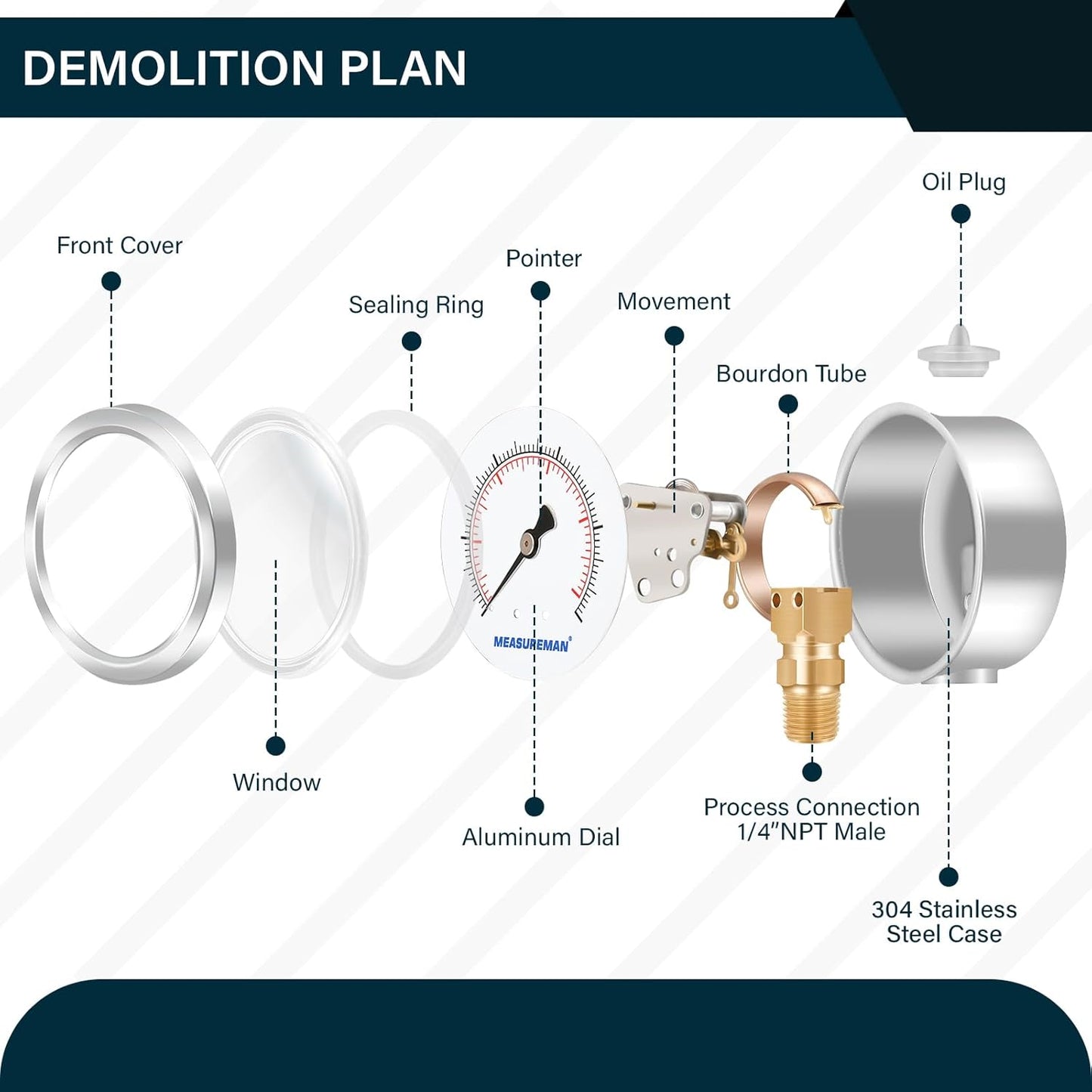 MEASUREMAN 2-1/2inch Dial Size, Glycerin Filled Pressure Gauge, 0-15psi/100kpa, 304 Stainless Steel Case, 1/4inch NPT Lower Mount