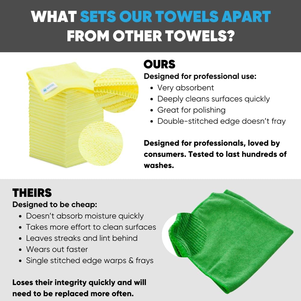 Microfiber Wholesale Bulk 12” X 12” All Purpose Towels Case Quantity (400 Count) | No Fraying | High Density Microfiber | Zero Chemical Cleaner | Long-Lasting (Yellow)
