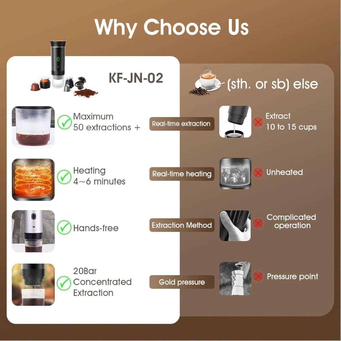 Esprova Portable Espresso Machine, Portable Electric Coffee Maker for Travel Camping, 3-in-1 Self-Heating Espresso Maker, Compatible with Ground Coffee and Capsules, Compact Lightweight (Green)