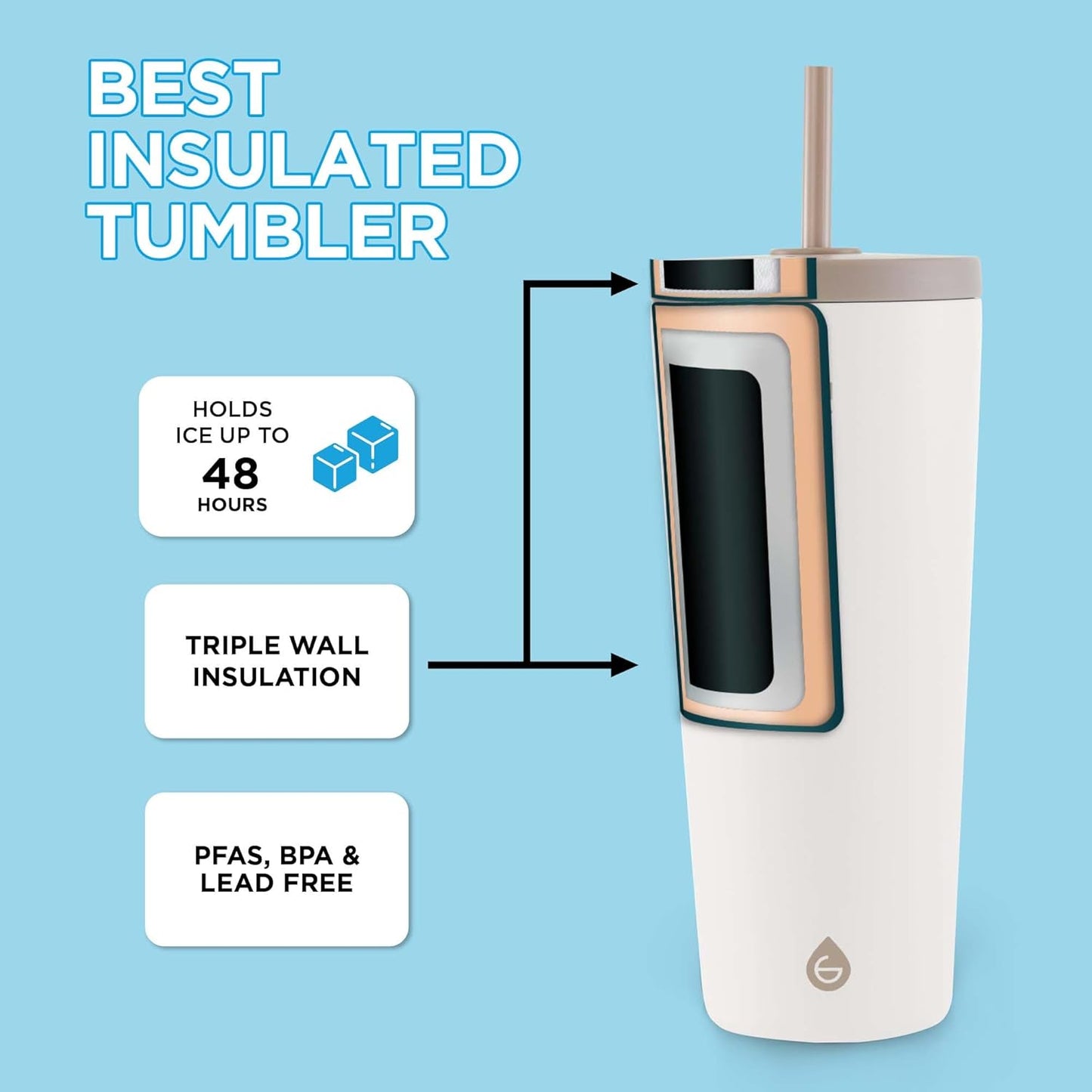 GROSCHE Jasper Insulated Stainless Steel Tumbler With Straw – Travel Cup with Lid, Extreme Insulation & Sleek Design, 23 oz - White