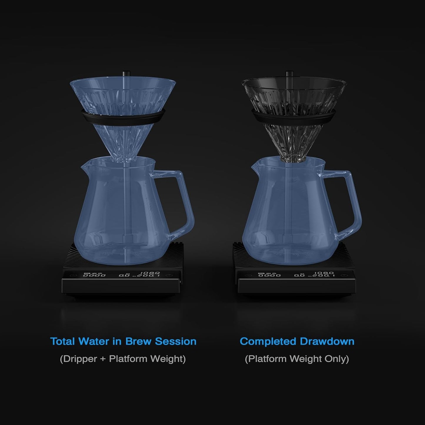 TIMEMORE Coffee Scale Black Mirror Duo (New) with Adjustable Dripper Mount/High-Precision Load Cell/Dual-Readout Display/Real-Time Flow Rate，Espresso Digital Coffee Scale for Pour Over Drip Coffee.