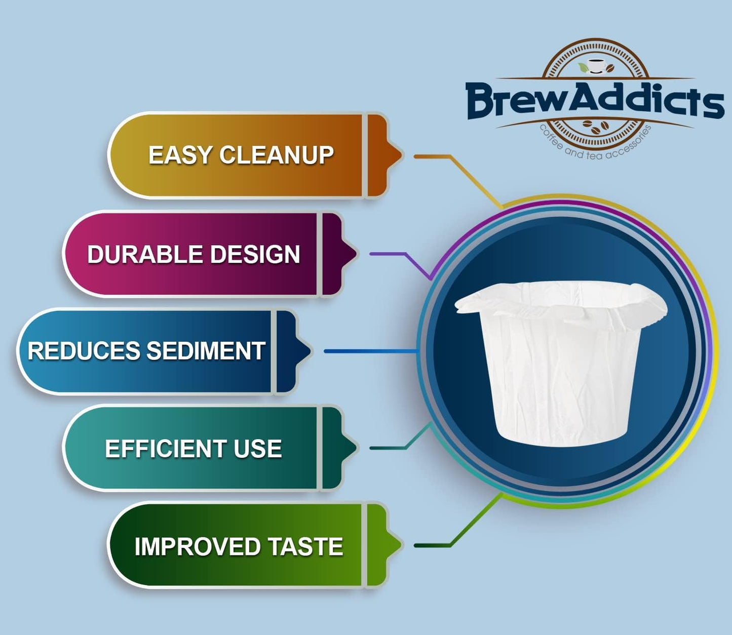 300 Paper Coffee Single-Use Filters for Keurig Brewers and Compatible with K-Cup Pods 1.0 & 2.0 Models, White Classic Design