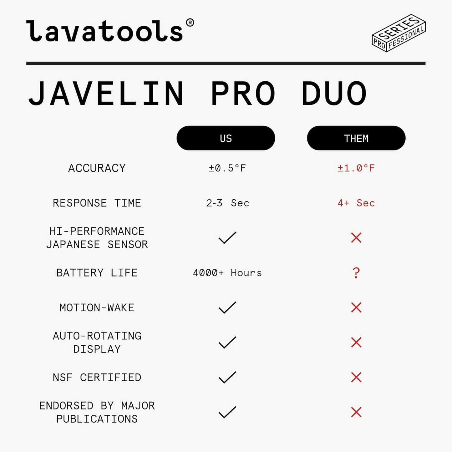 Lavatools Javelin® PRO Duo Ultra-Fast 2-Second Professional Digital Instant Read Meat Thermometer for Grill and Cooking, Auto-Rotating Backlit Display, IP65 Water Resistant – Olive