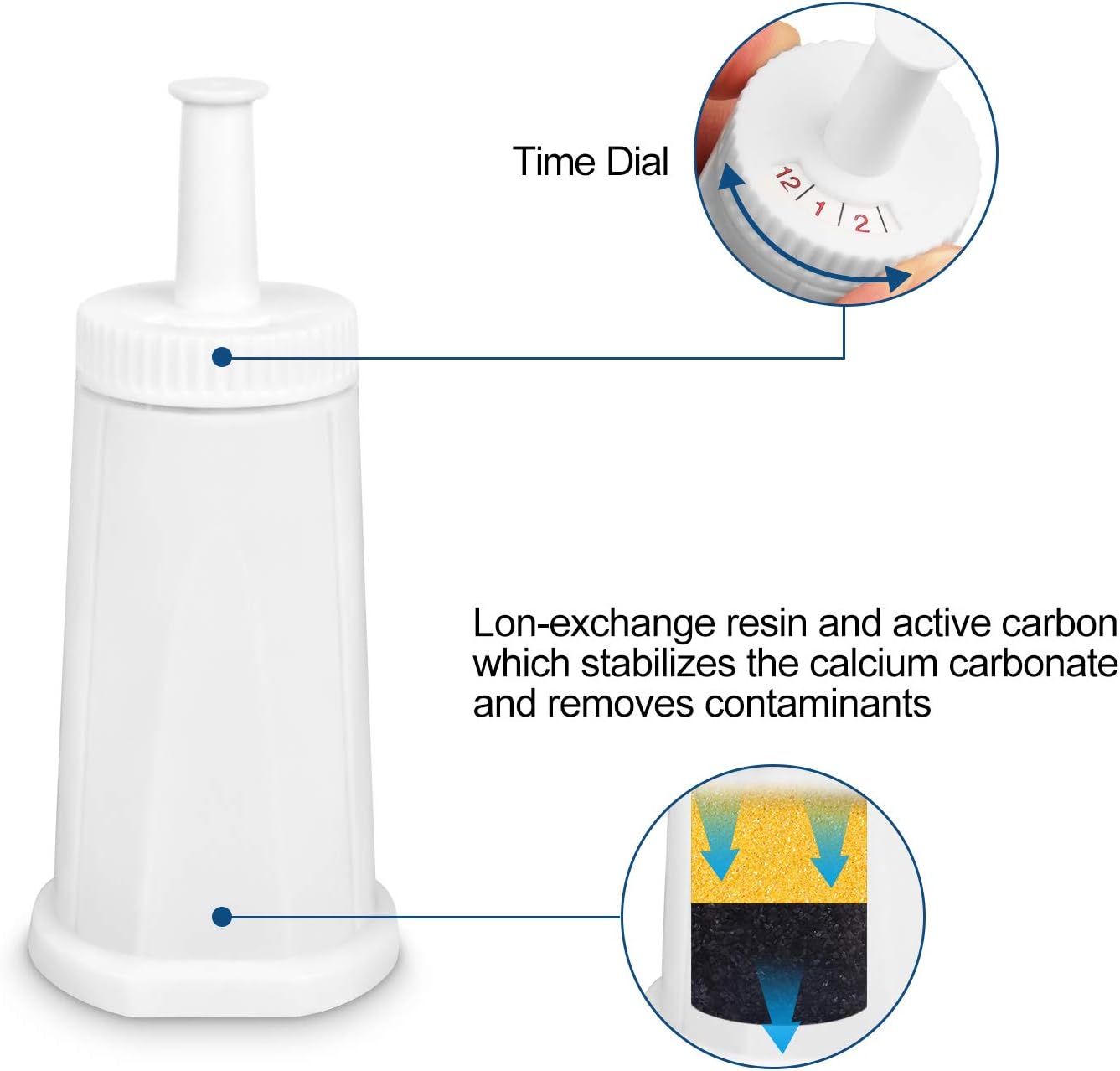 Filter - Replacement Water Filter Compatible with Breville Sage Claro Swiss For Oracle, Barista & Bambino - Compare to Part #BES008WHT0NUC1. Pack of 4（First use without adding coffee powder）