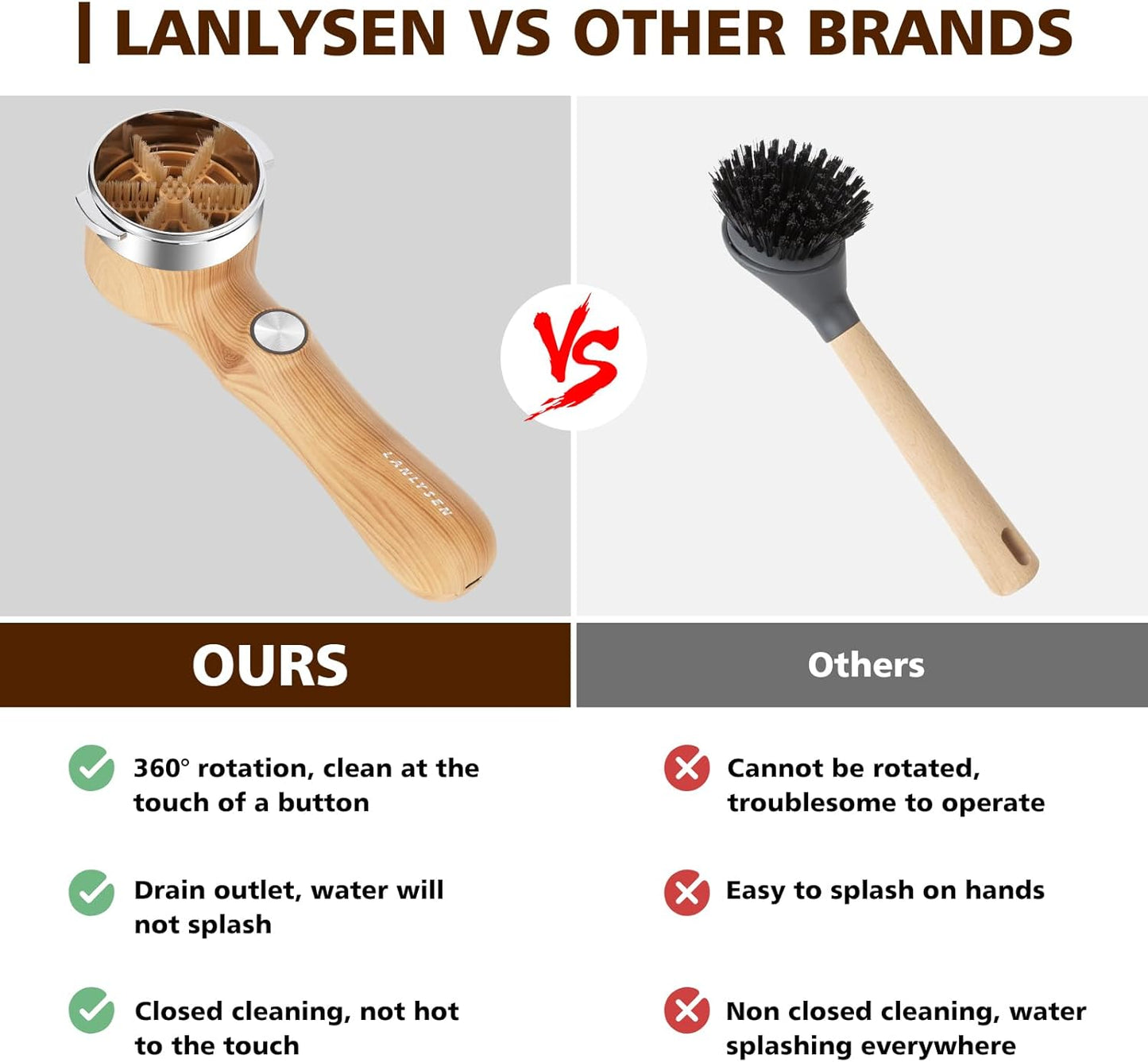 58mm Espresso Coffee Machine Cleaning Brush Wood Grain Color Espresso Machine Electric Cleaning Brush 360°Totally Enclosed for E61, Flair 58, ECM, Rocket, Sanremo, Synesso, Slayer, VBM