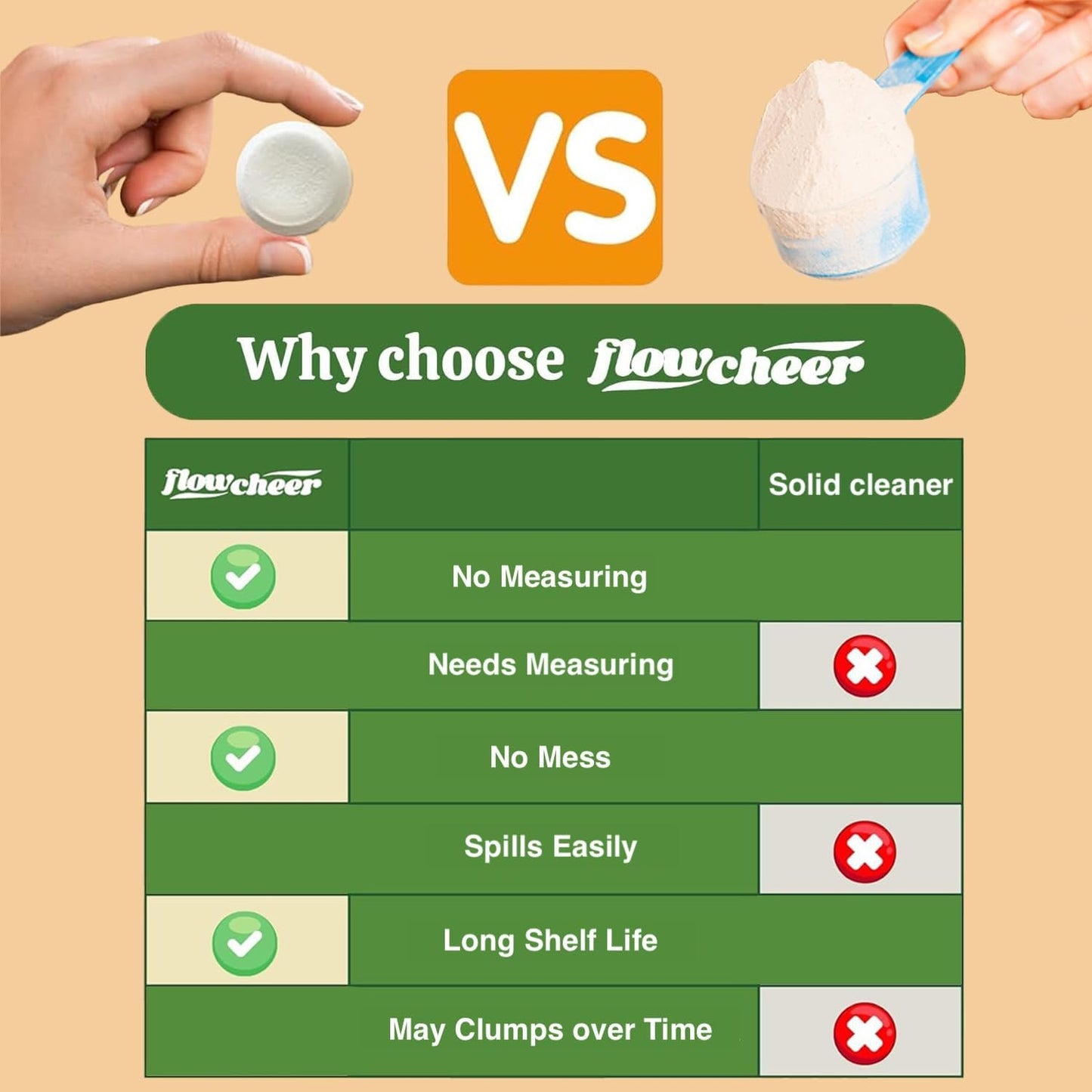 Coffee Maker Cleaner & Descaler Tablets 12-Pack - Coffee Machine Tablets for Keurig,Nespresso,Jura, Breville, Ninja, Deep Cleaning Coffee Pot Cleaner and Descaler for All Espresso Machines