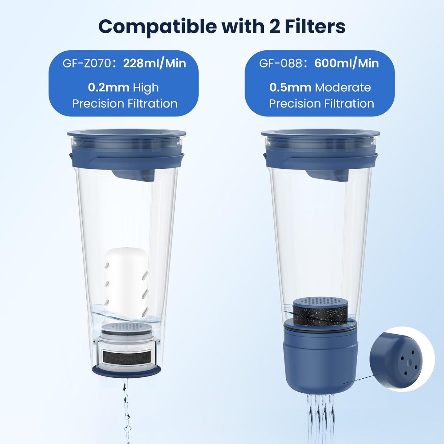 GLACIER FRESH 10 Cup Glass Water Pitcher with 1 Filter of 3X Flow Rate, Purela Glass Pitcher with 5-Stage Filtration Technology, Reduces 99% Chlorine and Improve Taste, Bpa Free, Blue