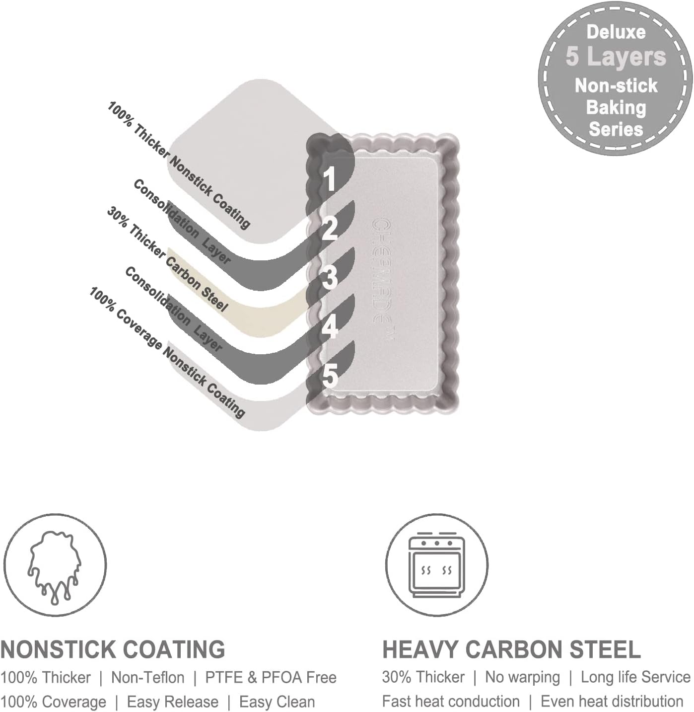 CHEFMADE Tart Pan, 7 Inch Non-Stick Quice Pan with Removable Loose Bottom for Oven Bake(Champagne Gold)