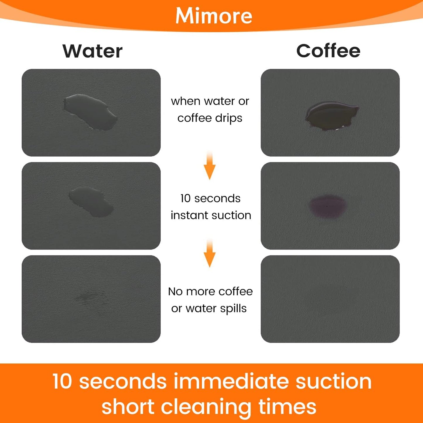 Mimore Coffee Mat - 18x24 Inch Grey Countertop Mat - Absorbent, Hides Stains, Rubber Backed - Dish Drying Mat Fits Under Coffee Maker or Espresso Machine (Compatible with Ninja Luxe Cafe)