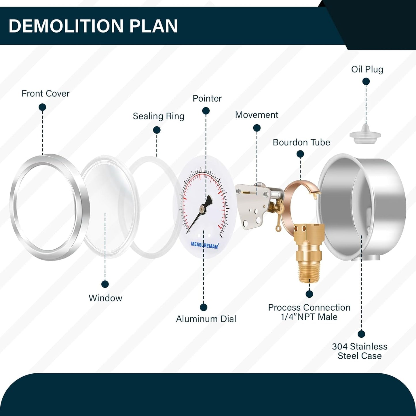 MEASUREMAN 2-1/2inch Dial Size, Oil Filled Pressure Gauge, 0-600psi/4000kpa, 304 Stainless Steel Case, 1/4inchNPT Lower Mount