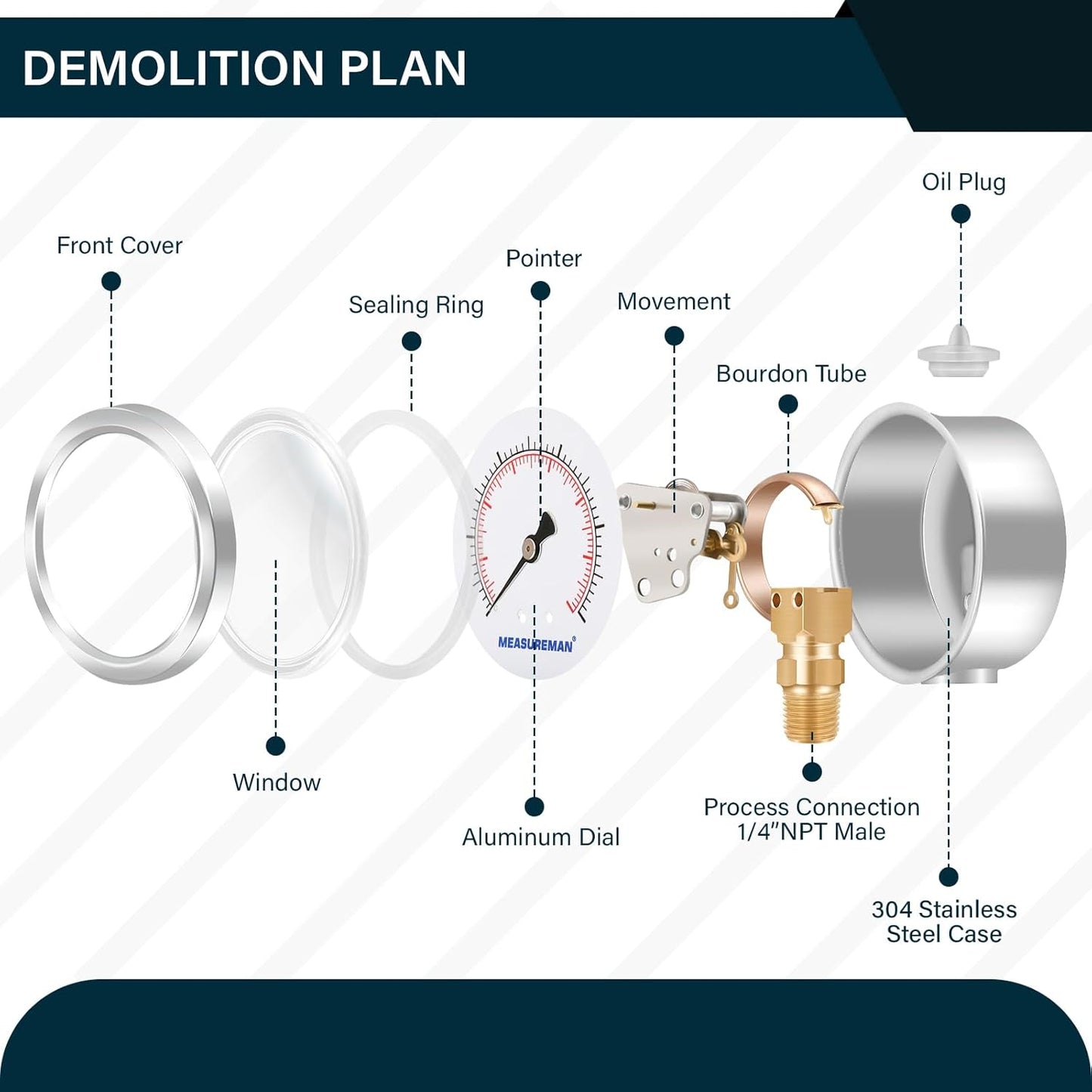 MEASUREMAN 2-1/2inch Dial Size, Liquid Filled Pressure Gauge, 0-1000psi/7000kpa, 304 Stainless Steel Case, 1/4inchNPT Lower Mount