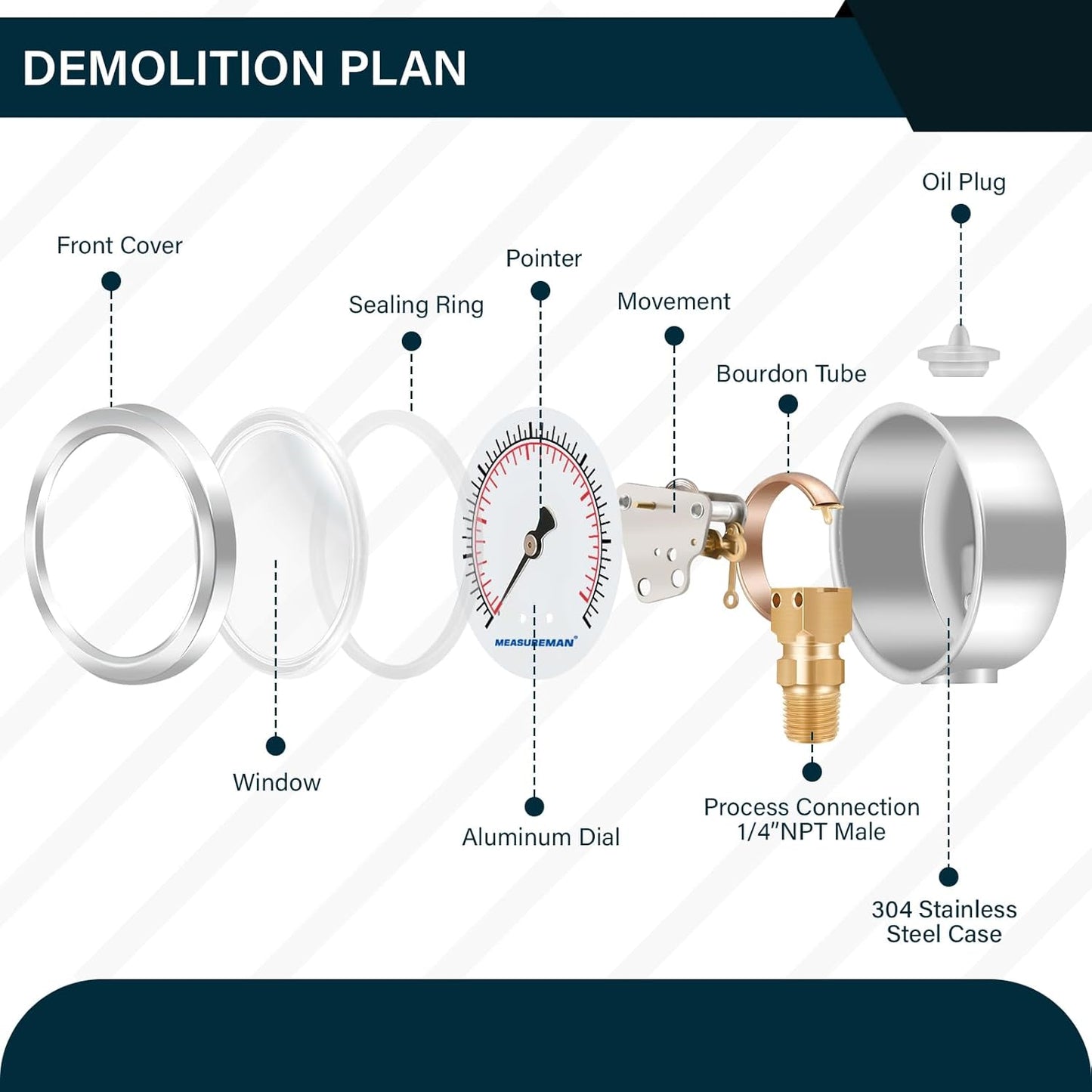 MEASUREMAN 2-1/2" dial,Glycerin Filled, Stainless Steel case, Brass Inside, 0-3000psi/kpa,1/4" NPT Lower Mount