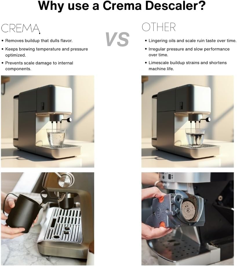 CREMA Coffee Products – Coffee Machine Descaler & Cleaner – Compatible with All Machines - 32 fl oz (8 uses)