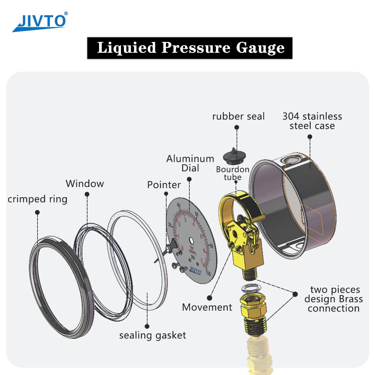 Pressure Gauge,Glycerin Liquid Filled,2.5" Dia,0-30 psi(Single Scale),1/4" NPT Brass Connection,Lower Mount, Stainless Steel Case,for Pneumatic,Pump,Hose,Well Tank,Gas Air Water Oil