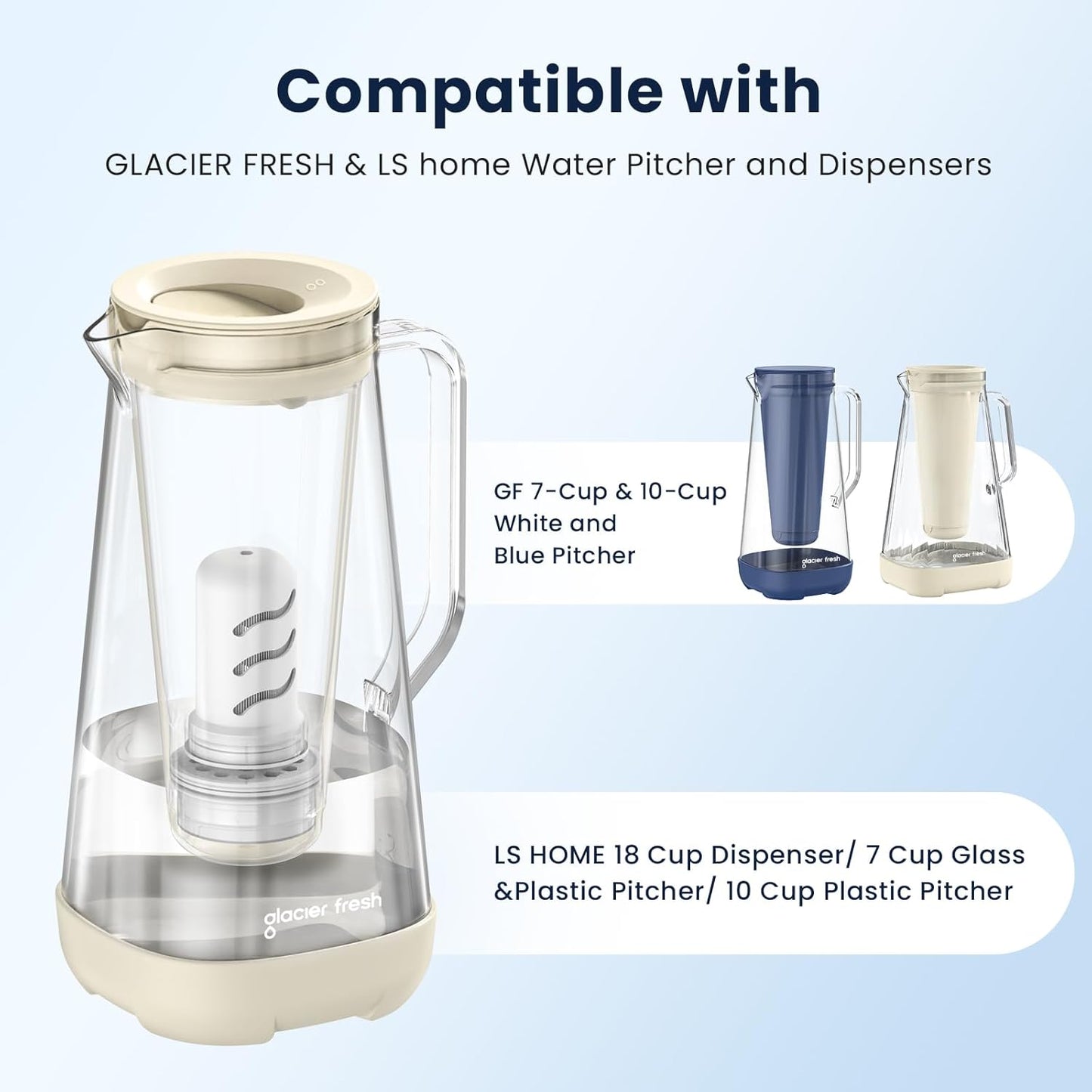 GLACIER FRESH Water Pitcher Filter Replacement for LS Home Dispenser and Pitcher Systems, Reduces Chlorine Taste and Odor, 2 Membrane Micro and 4 Activated Carbon + Ion Exchange