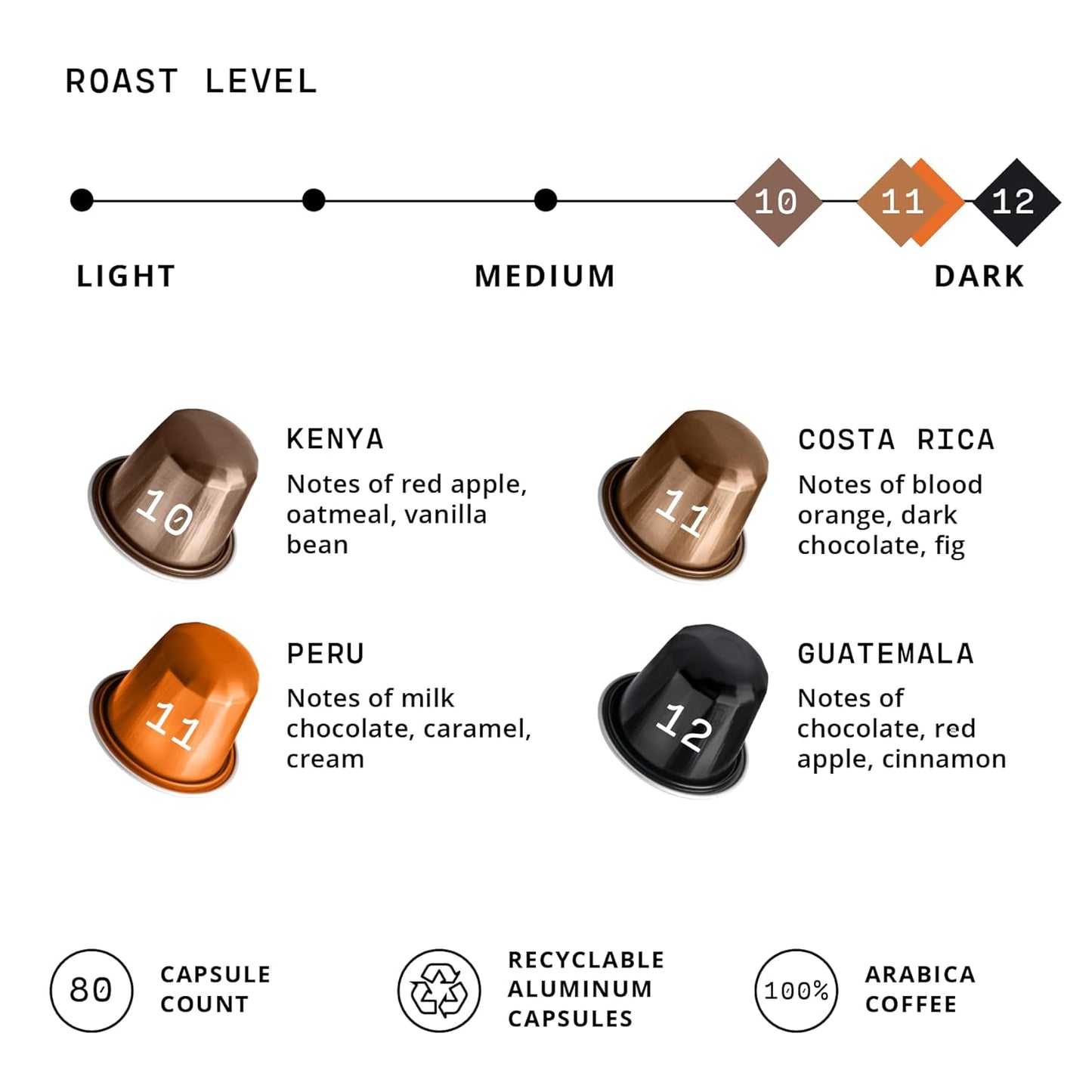 Atlas Coffee Club Espresso Pods Compatible with Nespresso Original– Extra Dark Roast Variety Pack (80 Count)– Aluminum Capsules from Kenya, Peru, Costa Rica & Guatemala– Intensity 10-12