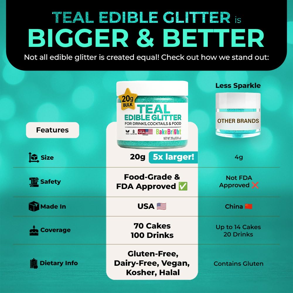 Bulk 20g Light Blue Edible Glitter for Drinks | Premium Edible Glitter for Cakes, Cocktails, Light Blue Cake Decorating Decorations Food Grade, Vegan, Kosher, Halal, Gluten Free - Made in USA