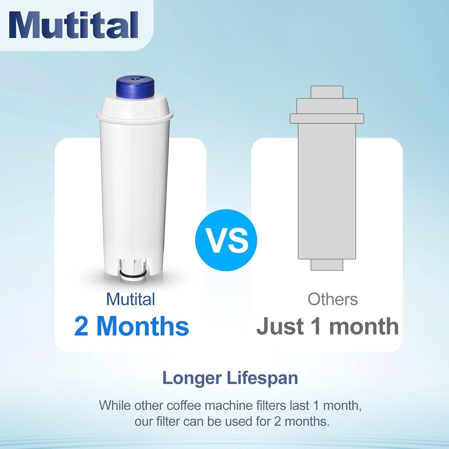 Coffee Machine Fitler, Delonghi Filter Replacement for DeLonghi DLSC002, Delonghi Magnifica Evo, Dinamica Plus, ESAM, ETAM, BCO, EC. Activated Carbon Water Filter Cartridges Softener (6 Pcs)