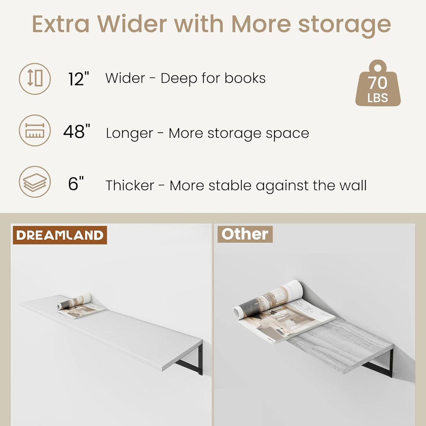 Dreamland Floating Shelves for Wall, 12 Inch Deep Floating Shelves Set of 2, 48W x 12D Large Wall Shelf with Sturdy Metal Brackets for Living Room, Bathroom, Bedroom and Kitchen, White