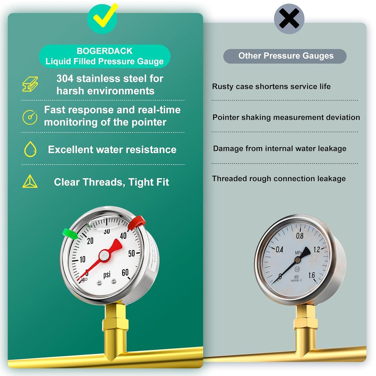 0-60psi Stainless Steel Glycerin Liquid Filled Pressure Gauge1/8 NPT 1.5" Dial, Lower Mount Designed for Pressure Testing of Water, Oil and Air (with Range Mark Pointer)
