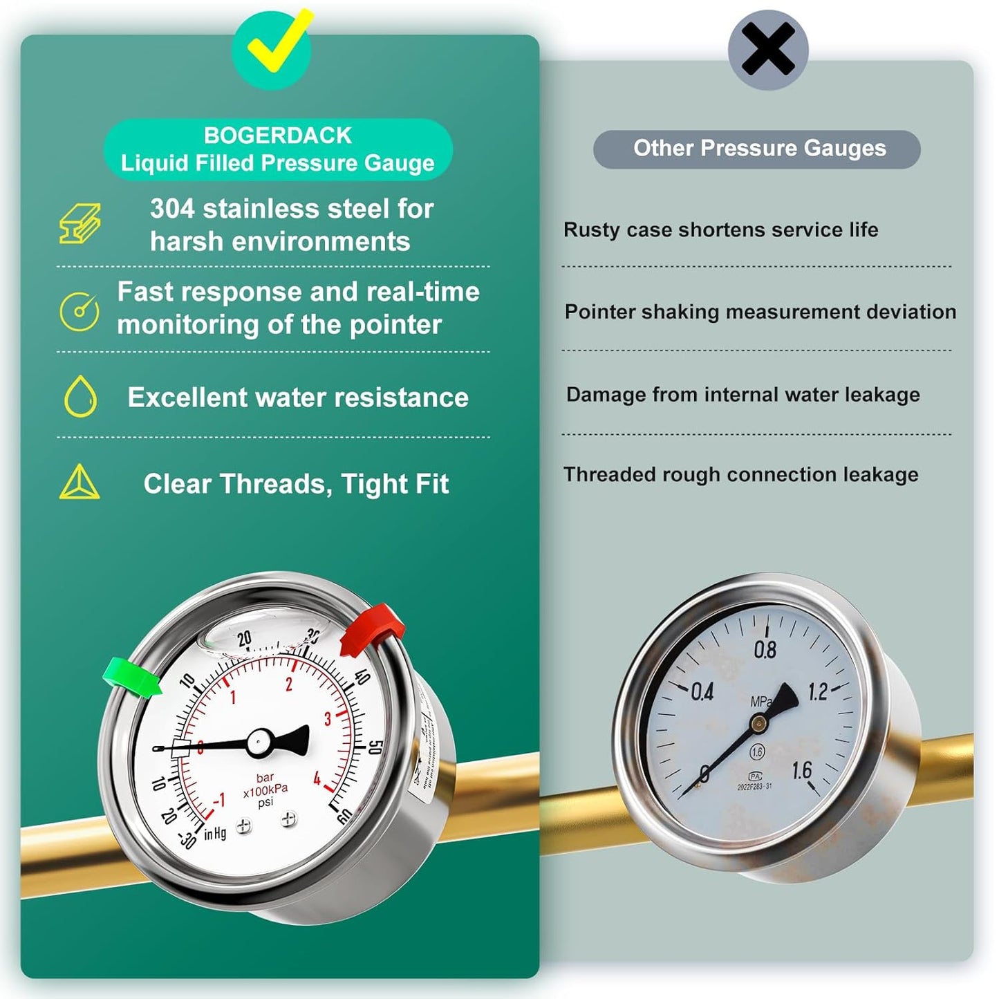 -30inHG-60PSI Stainless Steel Liquid Filled Pressure Gauge, 2.5" Dial Size, 1/8" NPT Back Mount, for Tube, Water Pump, Gas, Liquid, Pressure Test (with Range Mark Pointer)
