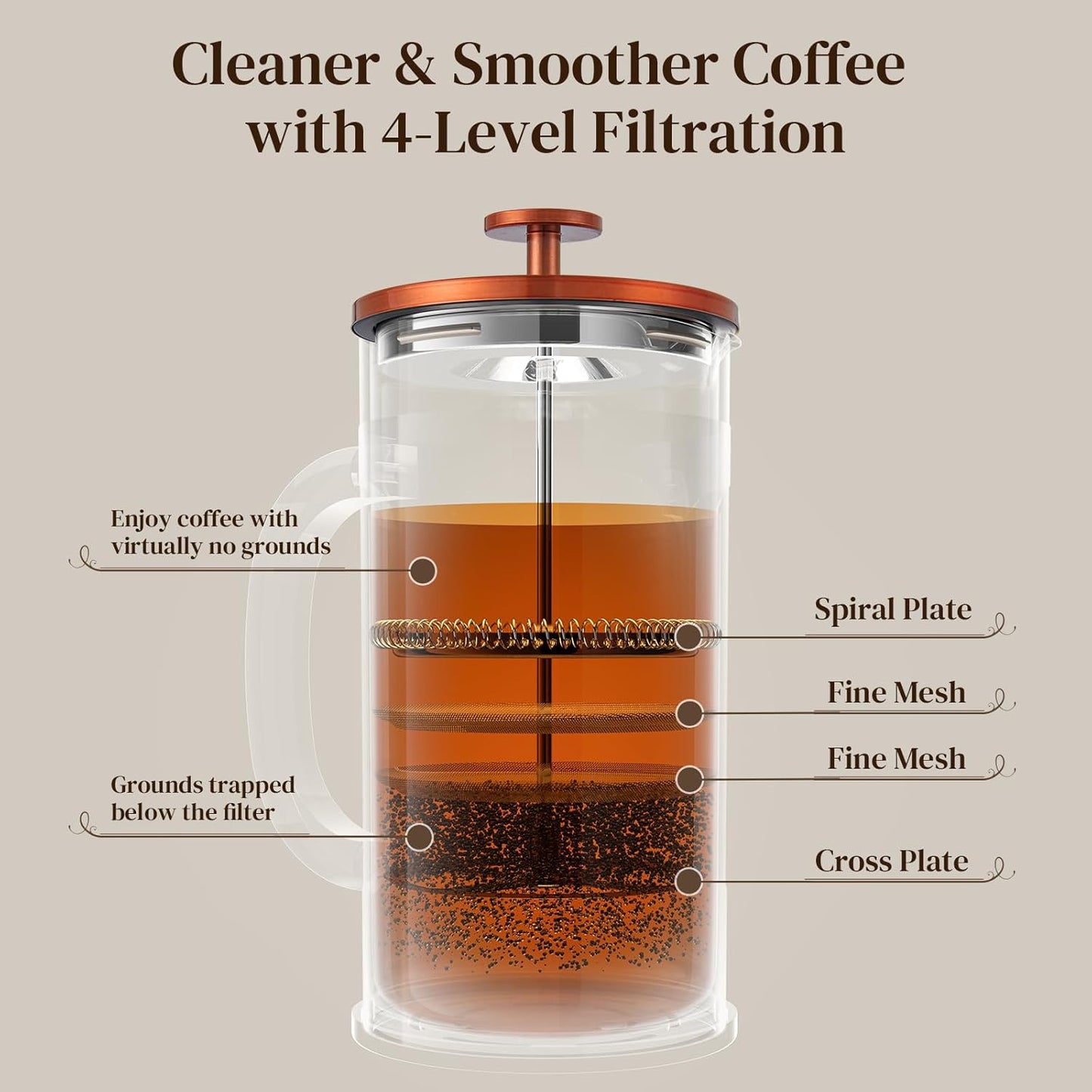 Veken French Press Coffee Maker 34oz 1 L, No Plastic Touching Cafe, Heat Resistant Thickened Borosilicate Glass, Stainless Steel Brewer, Cold Brew Cafetera Teapot for Kitchen Travel Camping, Copper