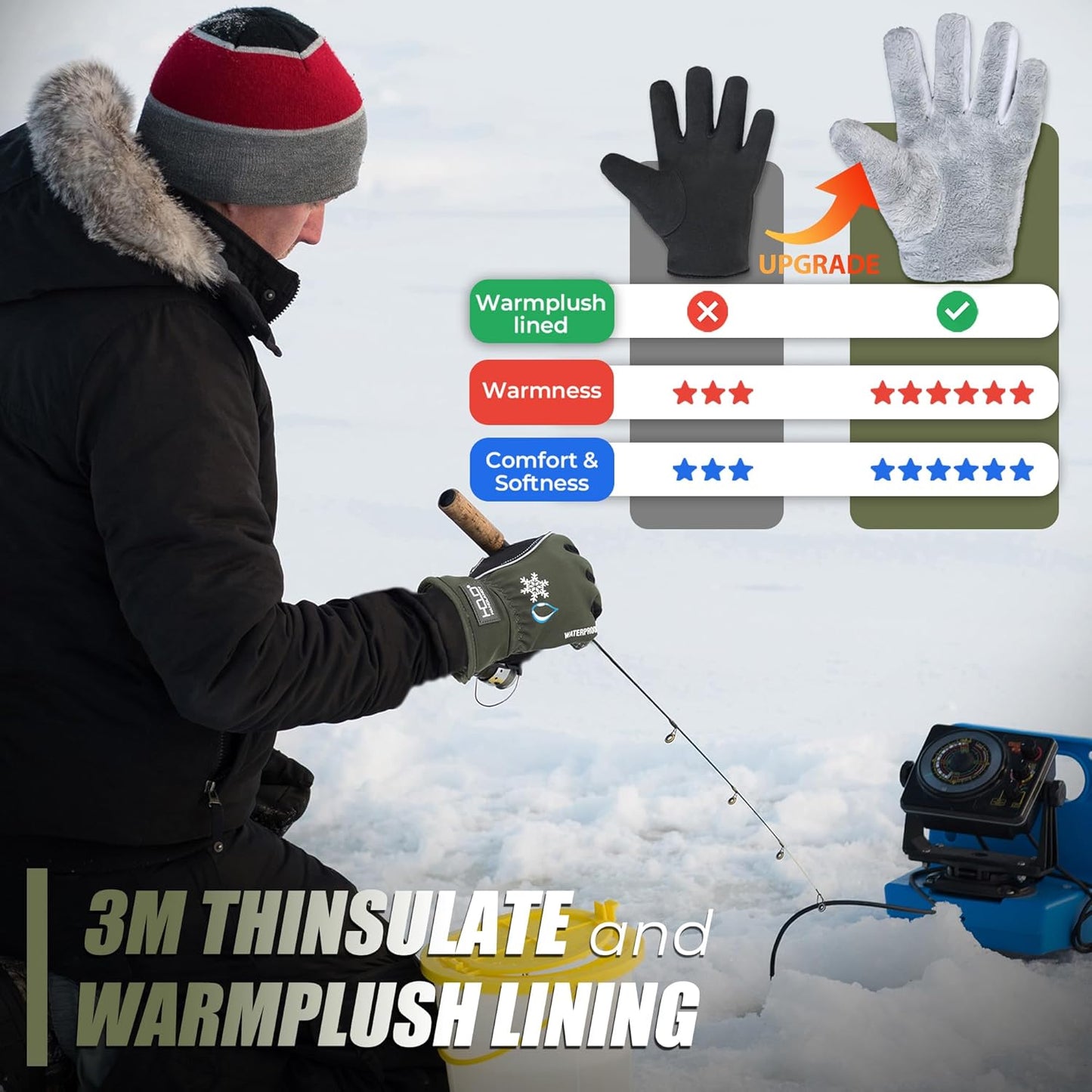 HANDLANDY Winter Insulated Work Gloves, 3M Thinsulate Thermal Water-Resistant Gloves for Men Women Touch Screen, Warm Ski Snowboard Cold Weather Gloves (Army Green, Large)