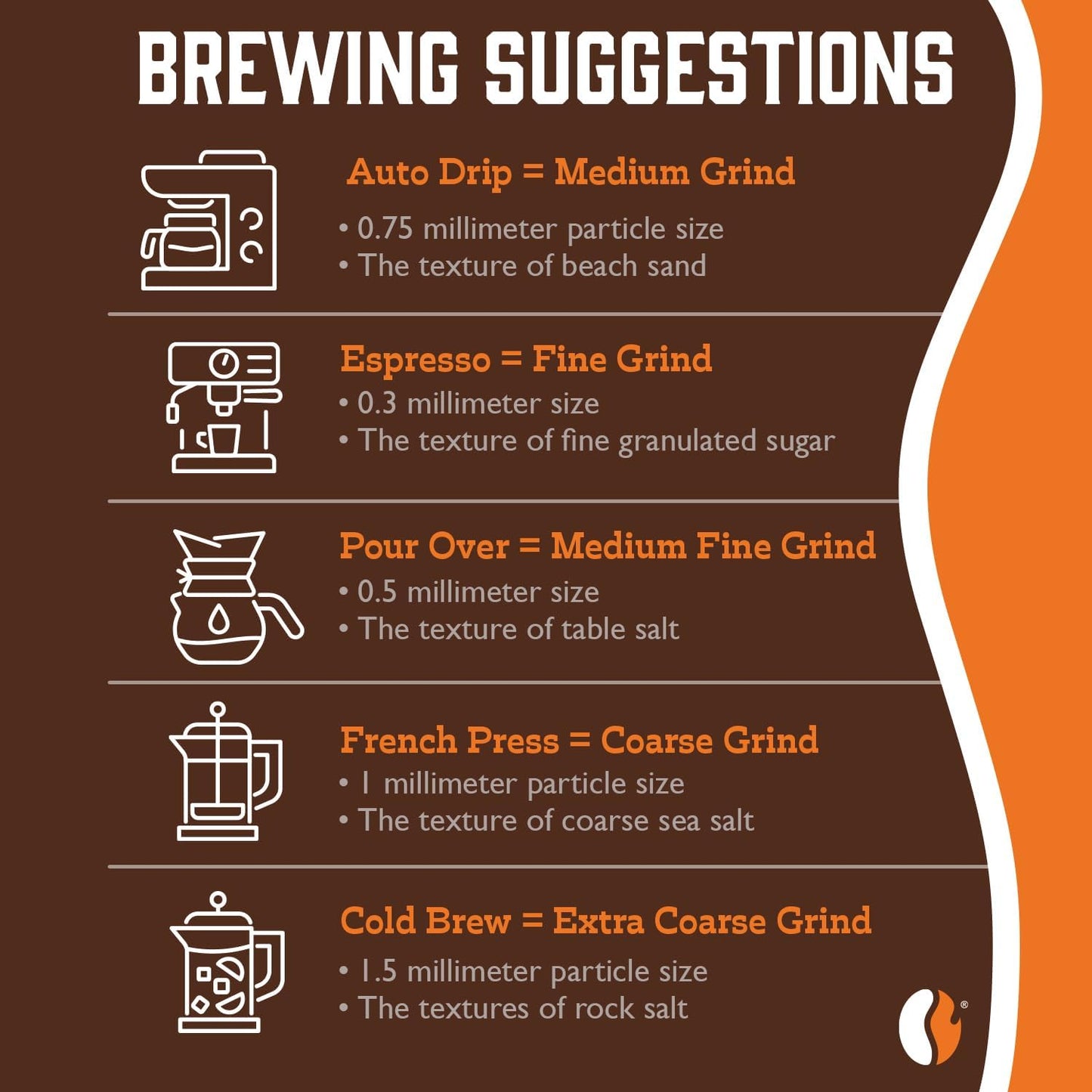 Fresh Roasted Coffee, Blackbeard's Revenge, 12 oz, Medium Roast, Kosher, Ground