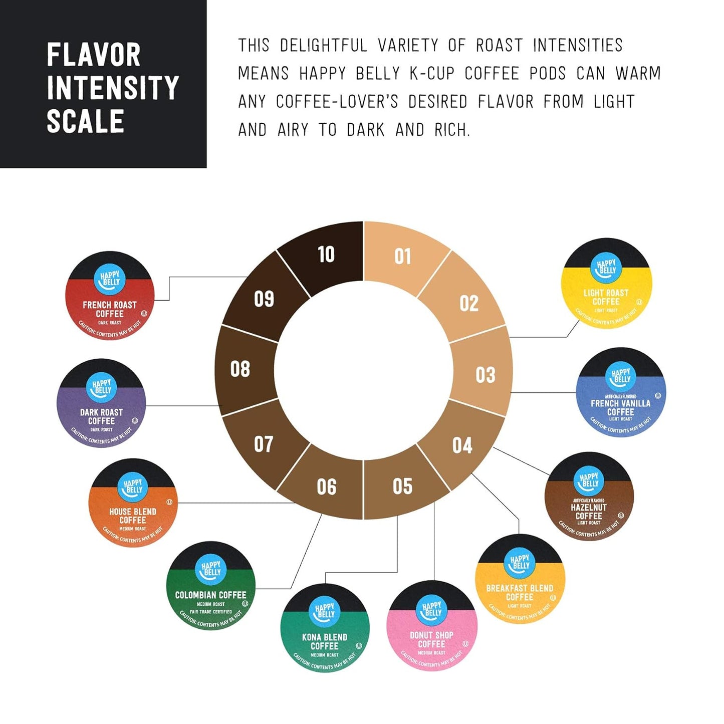 Amazon Brand - Happy Belly Light Roast Coffee Pods, Breakfast Blend, Compatible with Keurig 2.0 K-Cup Brewers, 100 Count