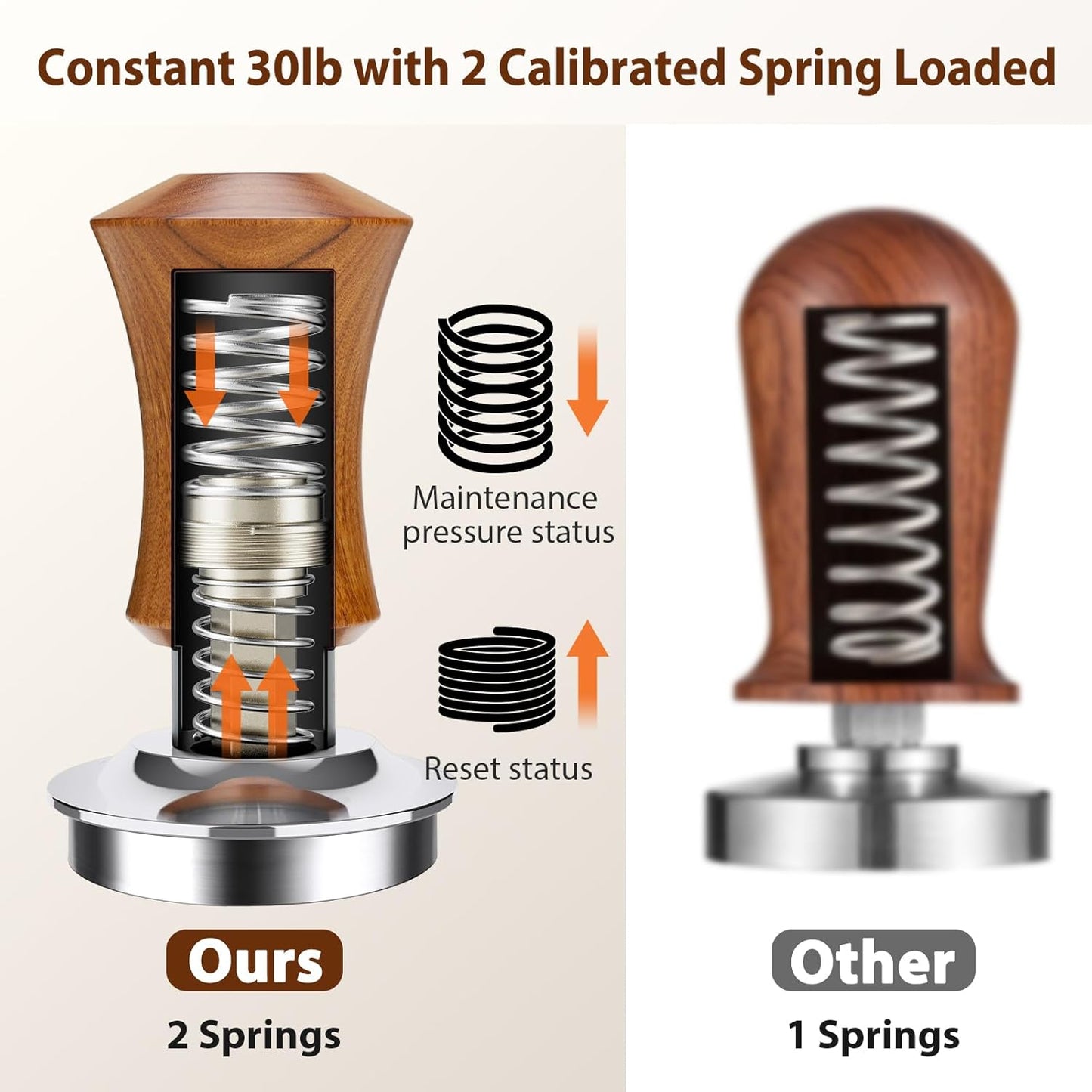 Espresso Tamper, 51MM 2 Spring-Loaded Calibrated Tamper with Stainless Steel Ripple Base, Walnut Wooden-Handle Tamper Compatible with Espresso Coffee Machine 51MM Diameter Portafilter