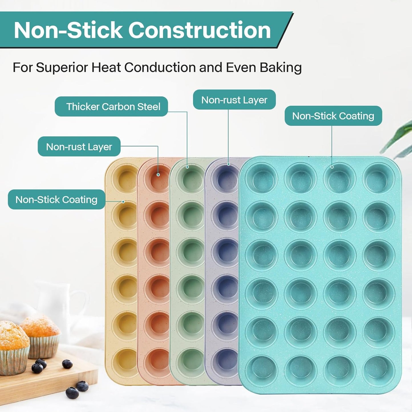 2-Pack Light Blue 24-Cup Ceramic Mini Muffin Pan – Non-Stick Muffin Tin, PFOA-Free, Healthy Baking, Perfect for Cupcakes, Breakfast Treats & Party Delights