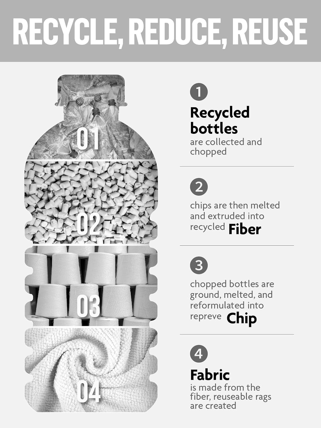 Fantasticlean Microfiber Cleaning Cloth Roll -75 Pack, Tear Away Microfiber Towels, 12" x 12", Reusable, Washable, Scratch Free, Ultra Absorbent Dishcloth for Home Supplies, Car, Pet (Cool Grey)