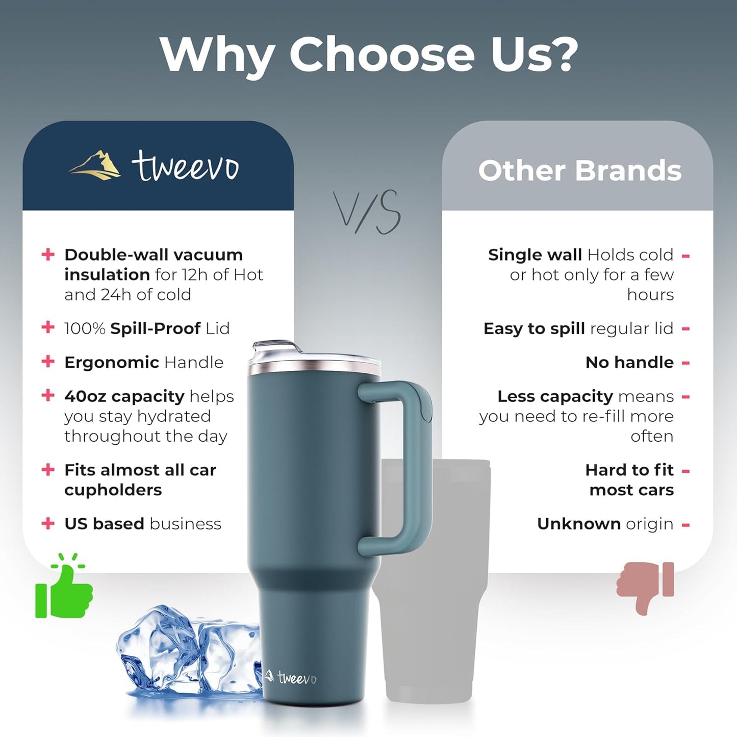 40 oz Tumbler With Handle and Straw Made of Stainless Steel - Double Wall Vacuum Insulated Tumbler With Lid - Sweat Proof Easy Grip, BPA-Free, Dishwasher Safe Tumbler (Charcoal)