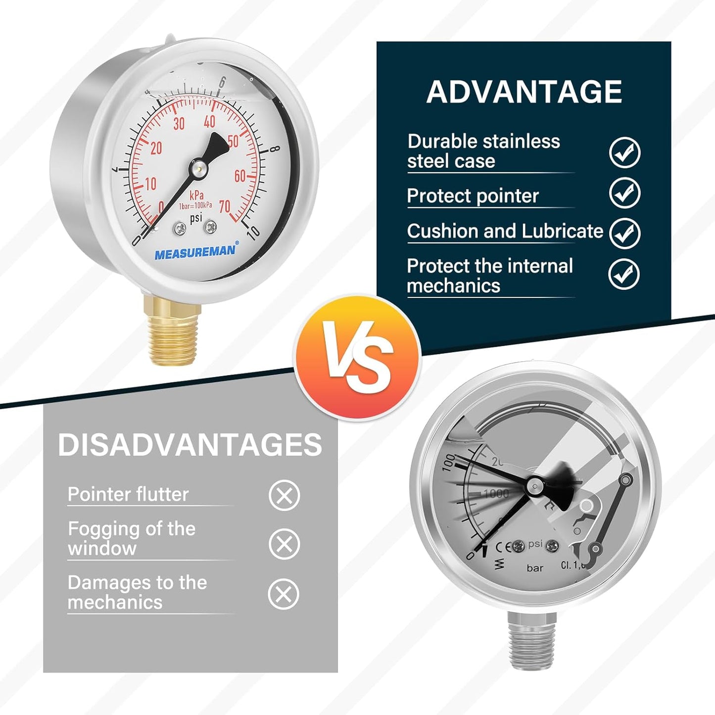MEASUREMAN 2-1/2" dial,Glycerin Filled, Stainless Steel case, Brass Inside, 0-10psi/kpa,1/4" NPT Lower Mount