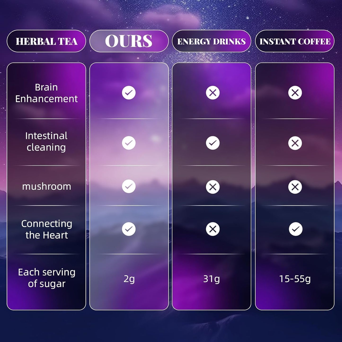 Yerba Mate Powder, 0.72 lb1 pack