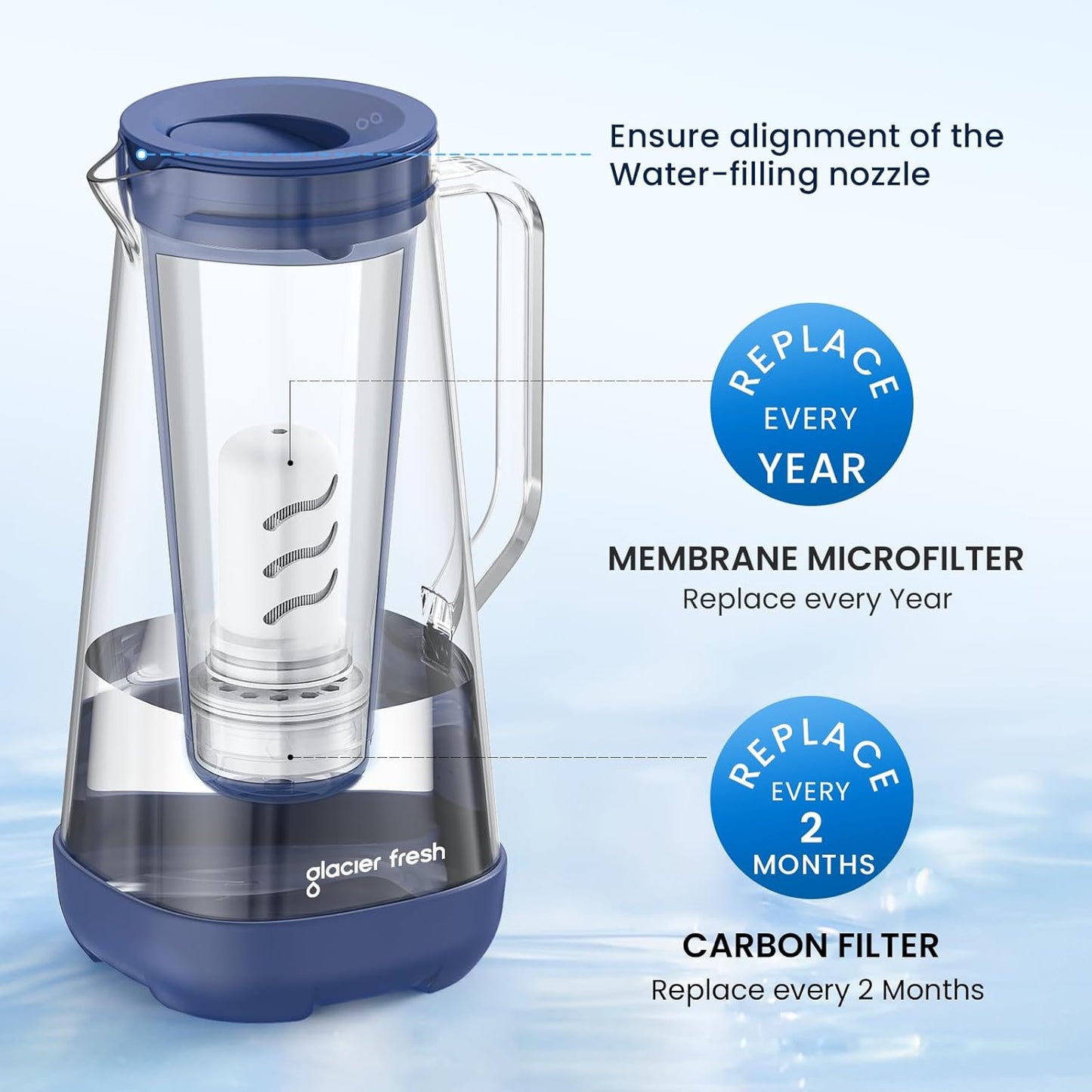 GLACIER FRESH 7 Cup Purela Glass Water Pitcher with 1 Ultrafiltration Membrane and Activated Carbon Filter, Reduces 99% Chlorine, PFOA&PFOS, Coliforms, BPA Free Materials, Blue