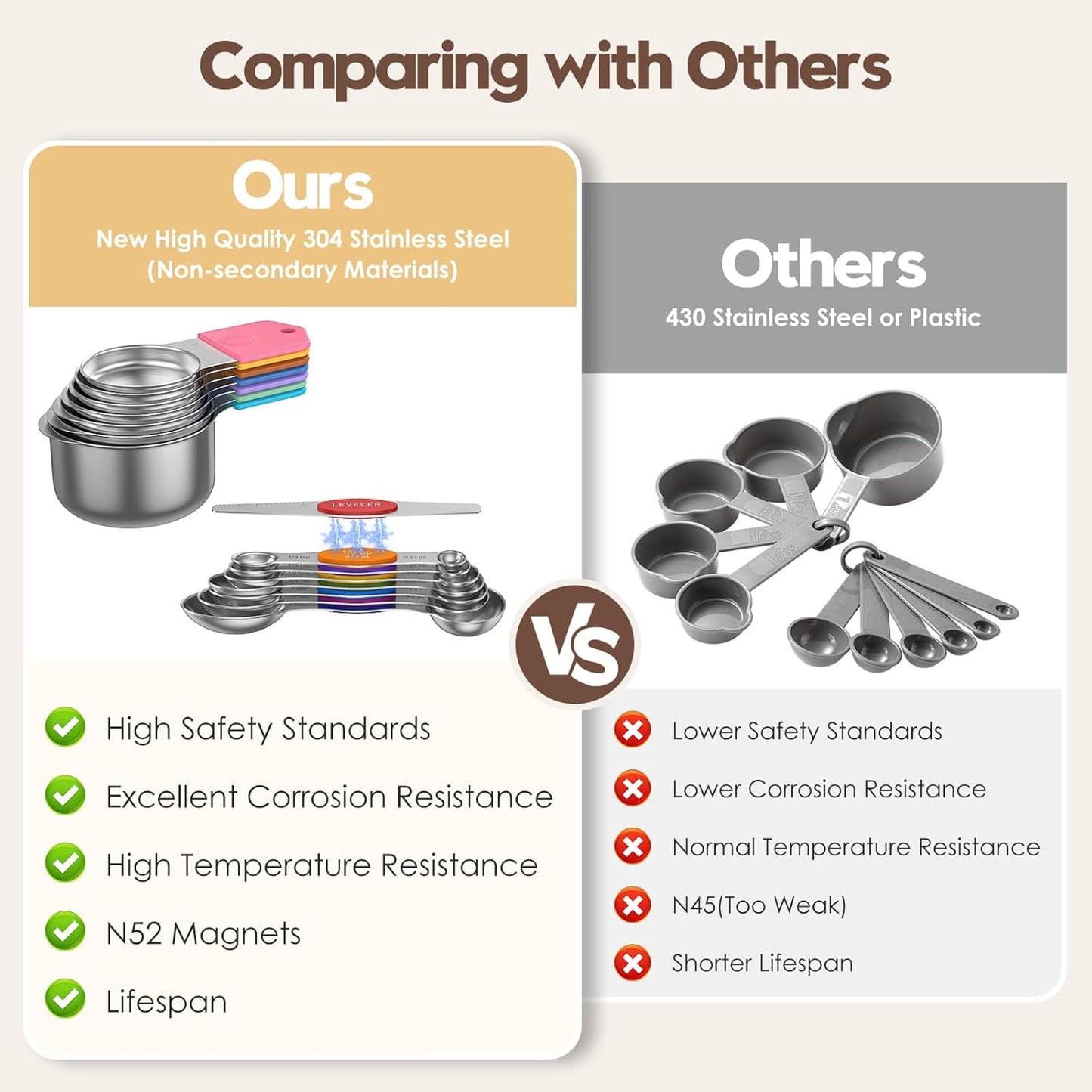 Magnetic Measuring Cups and Spoons Set - 304 Stainless Steel | Dual-sided Design | Set of 15 with Leveler | Strong N52 Magnetic Nesting Design | for Dry & Liquid Ingredients (Colorful)
