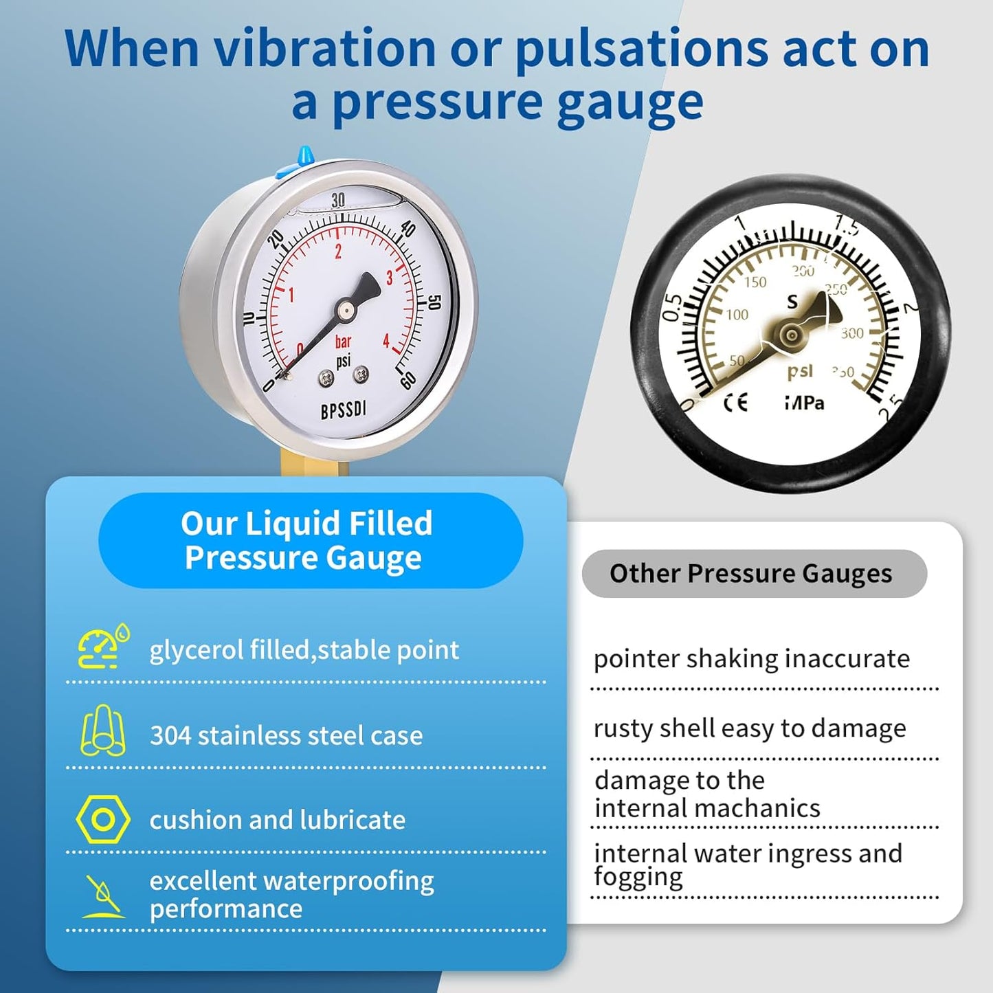 0-60 Psi Glycerin Liquid Filled Low Pressure Gauge, 2.5" Dial Size, 1/4" NPT Lower Mount, 304 Stainless Steel Case, for Water Oil Air Pressure Test, Refrigeration Systems(Such as Evaporators)